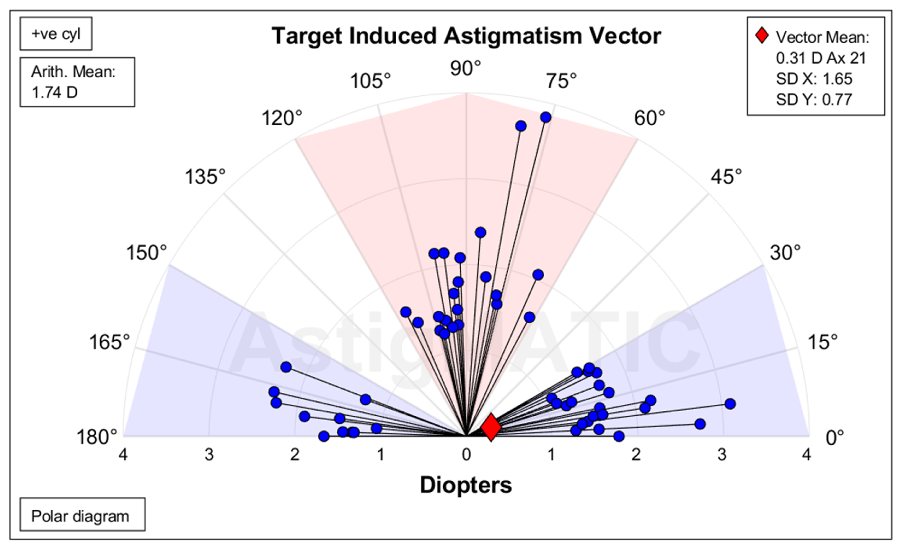 Preprints 181979 g003