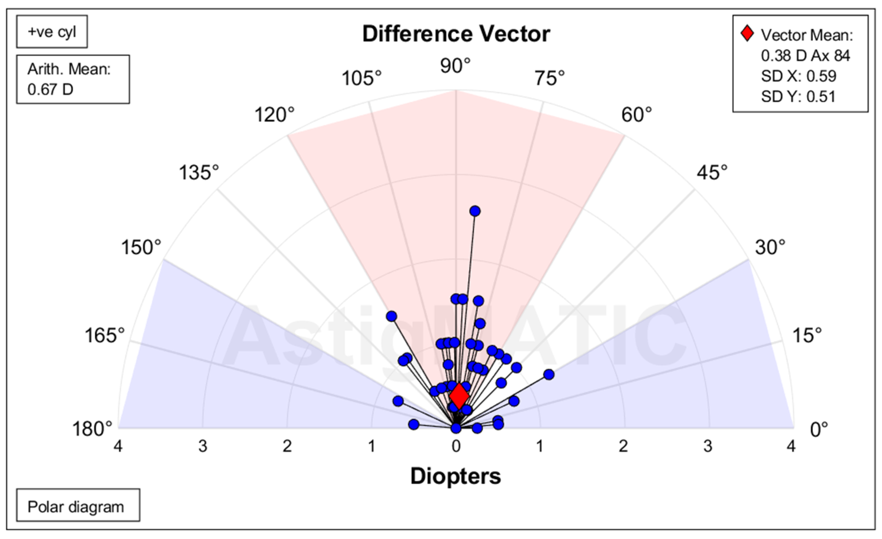 Preprints 181979 g004