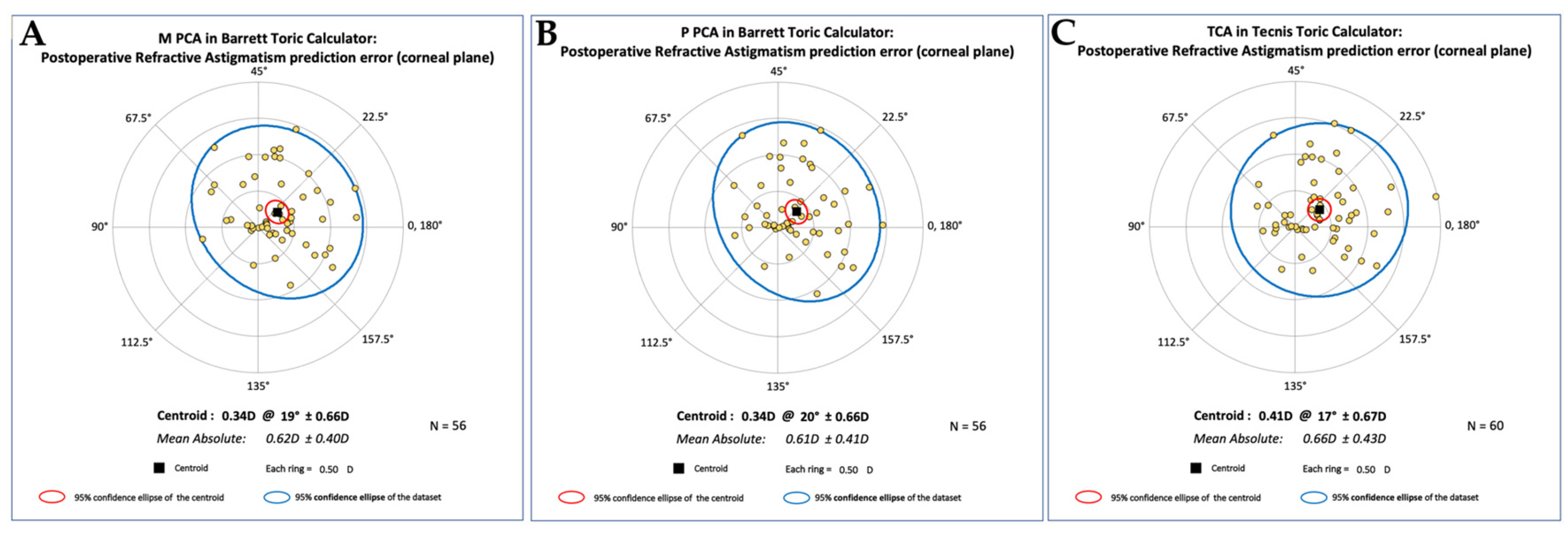 Preprints 181979 g005