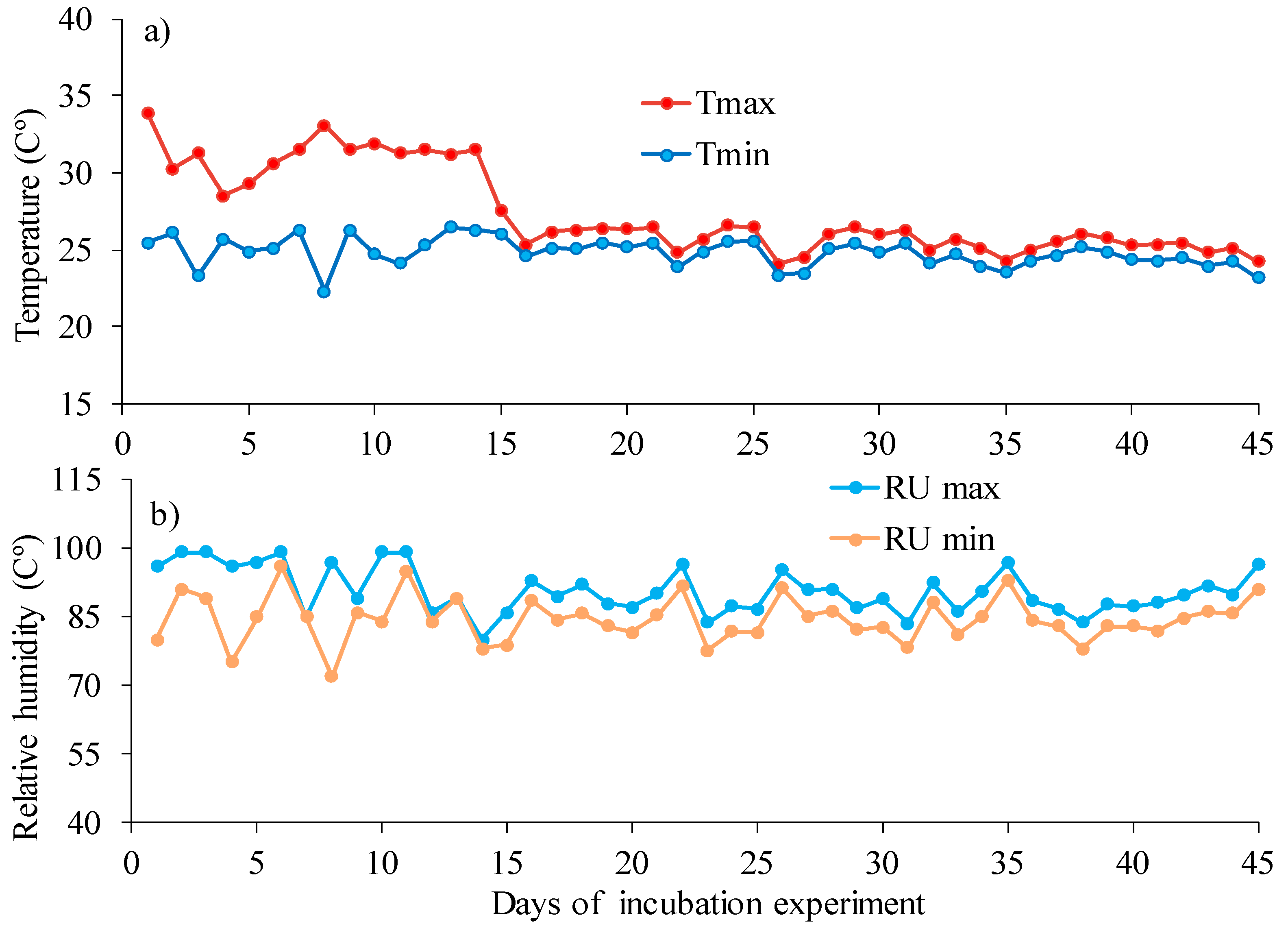 Preprints 185497 g001