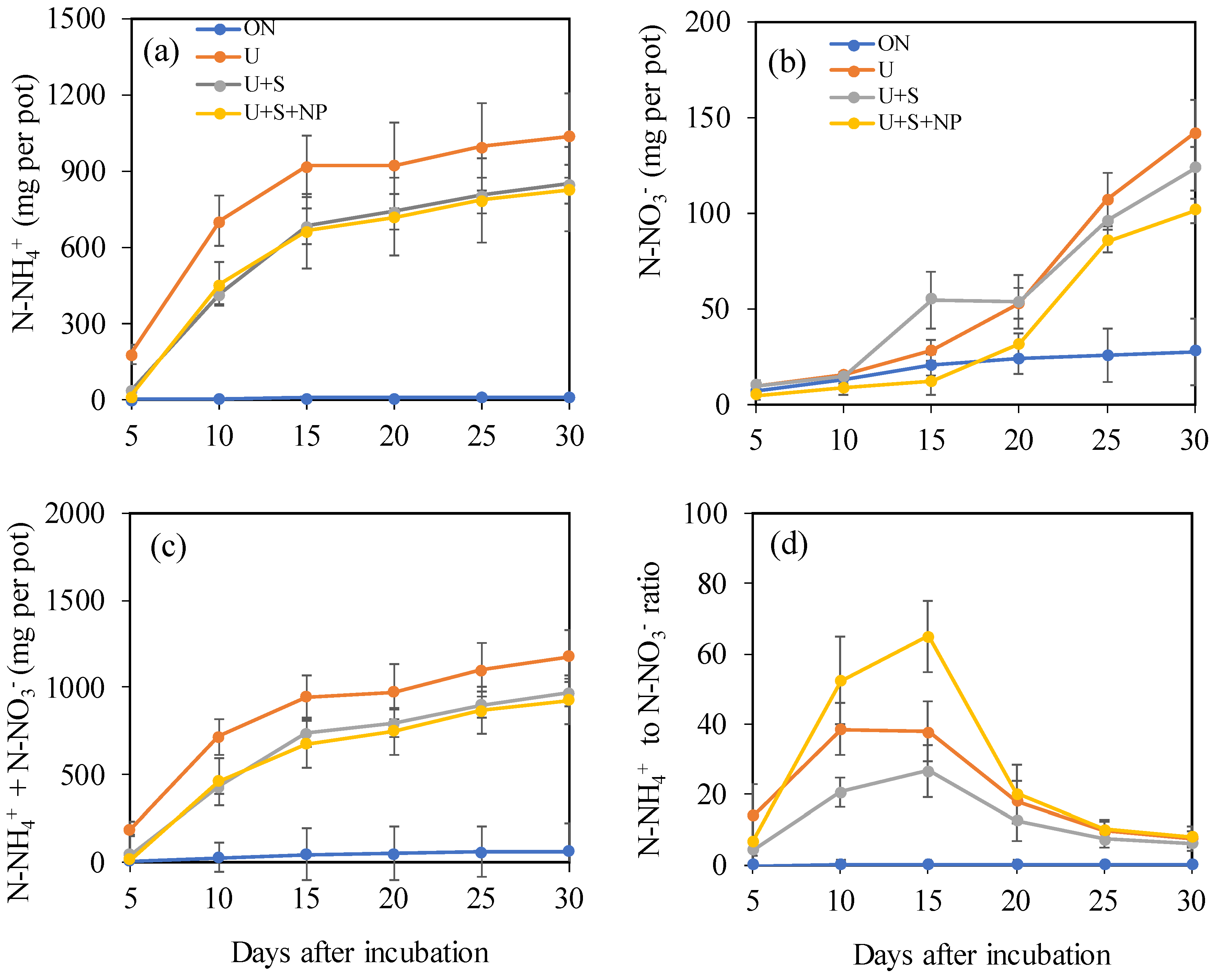 Preprints 185497 g002