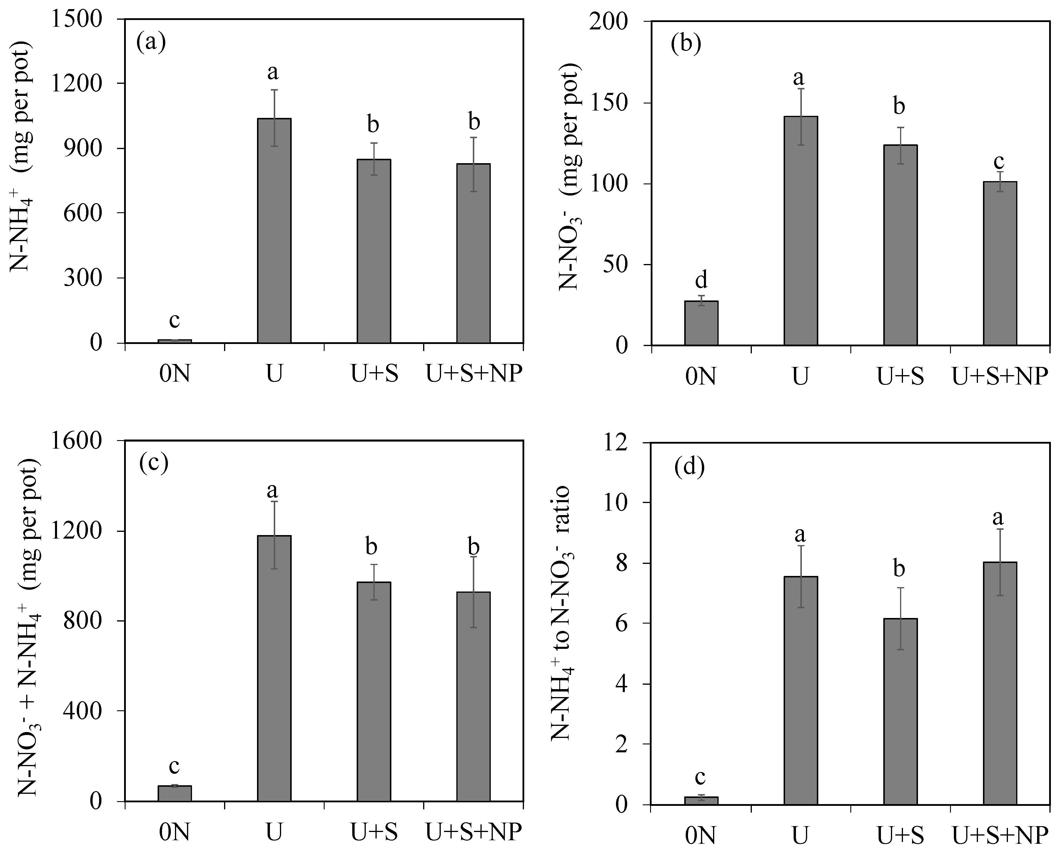 Preprints 185497 g003