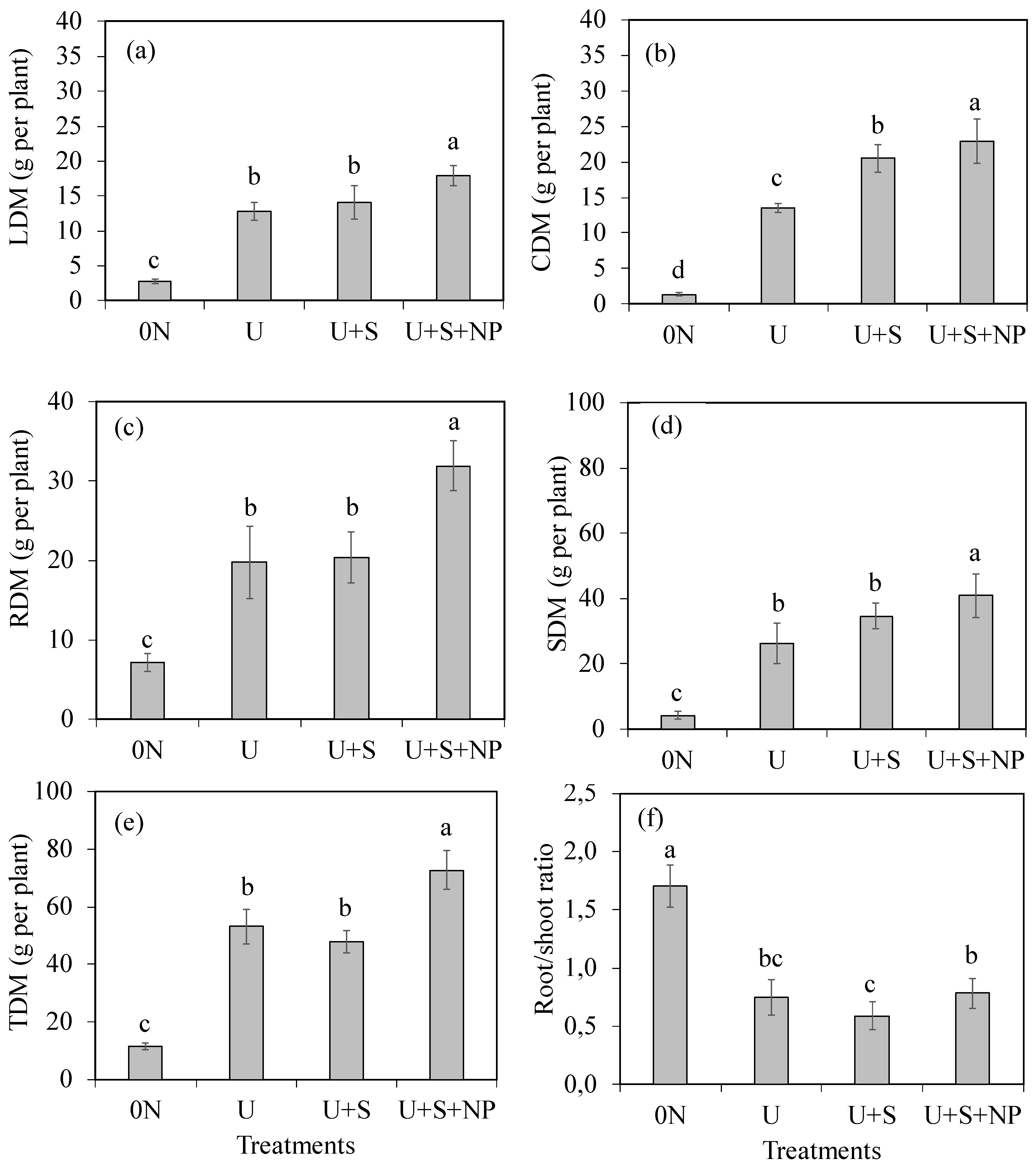 Preprints 185497 g004