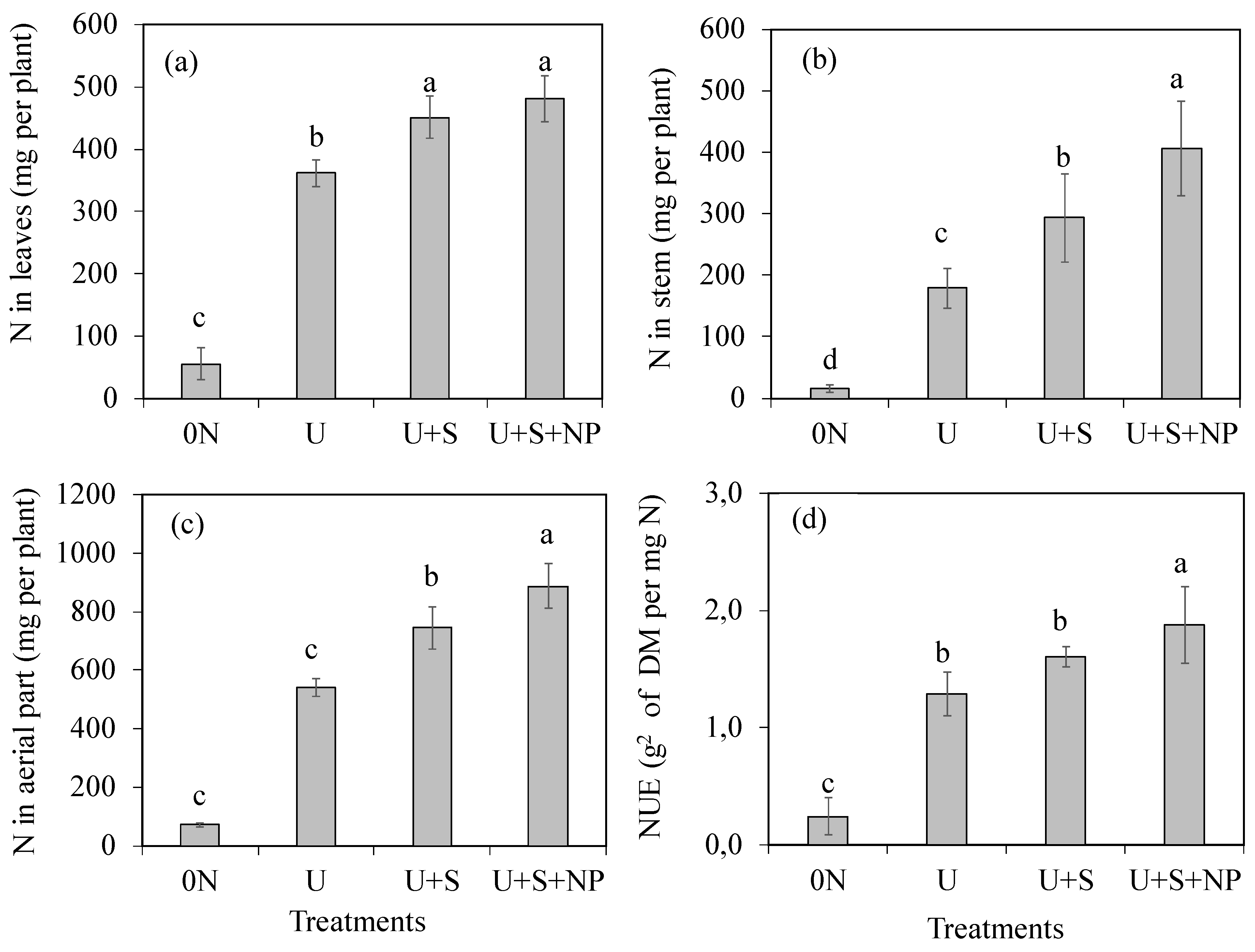 Preprints 185497 g005