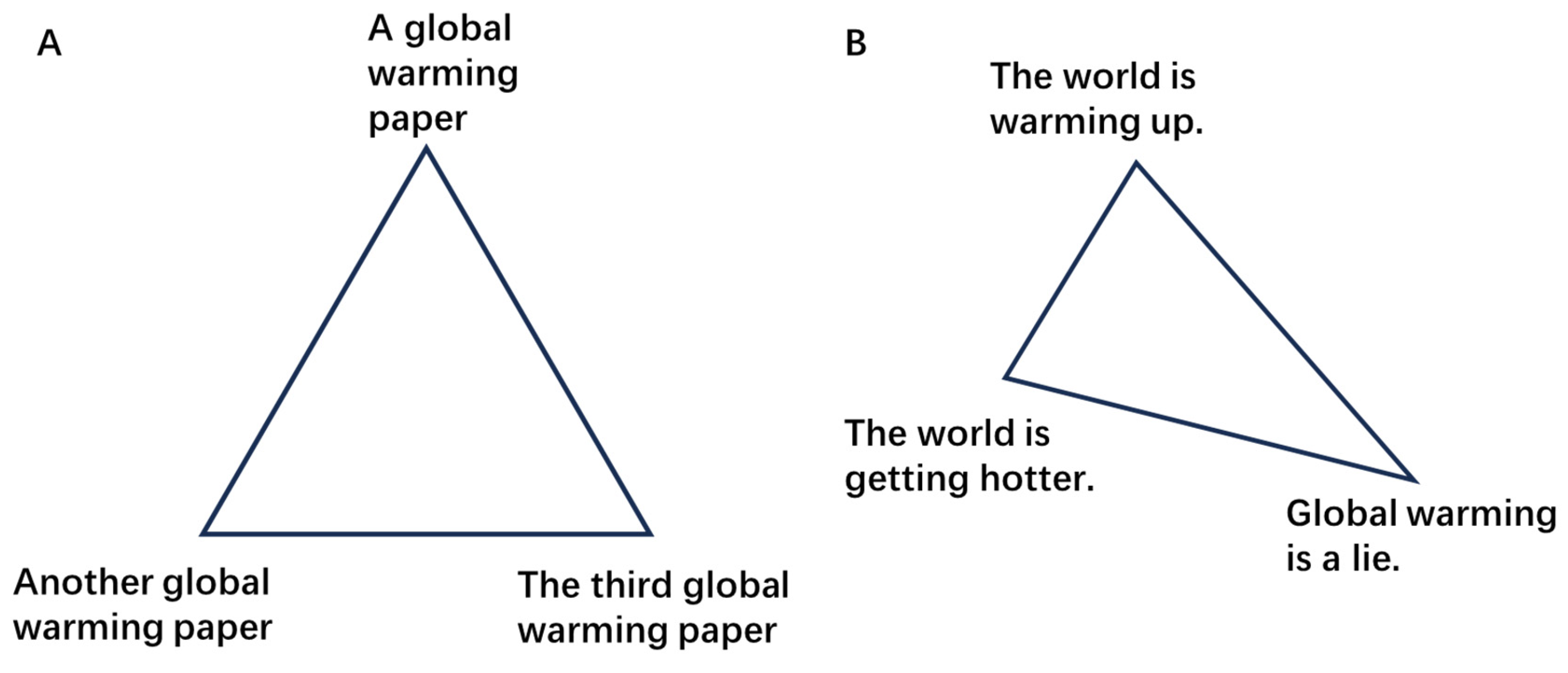 Preprints 146609 g001