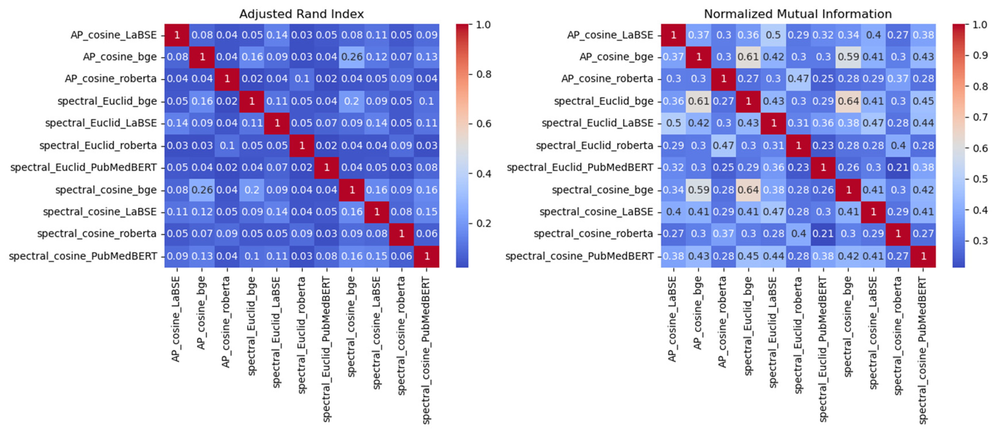 Preprints 146609 g002