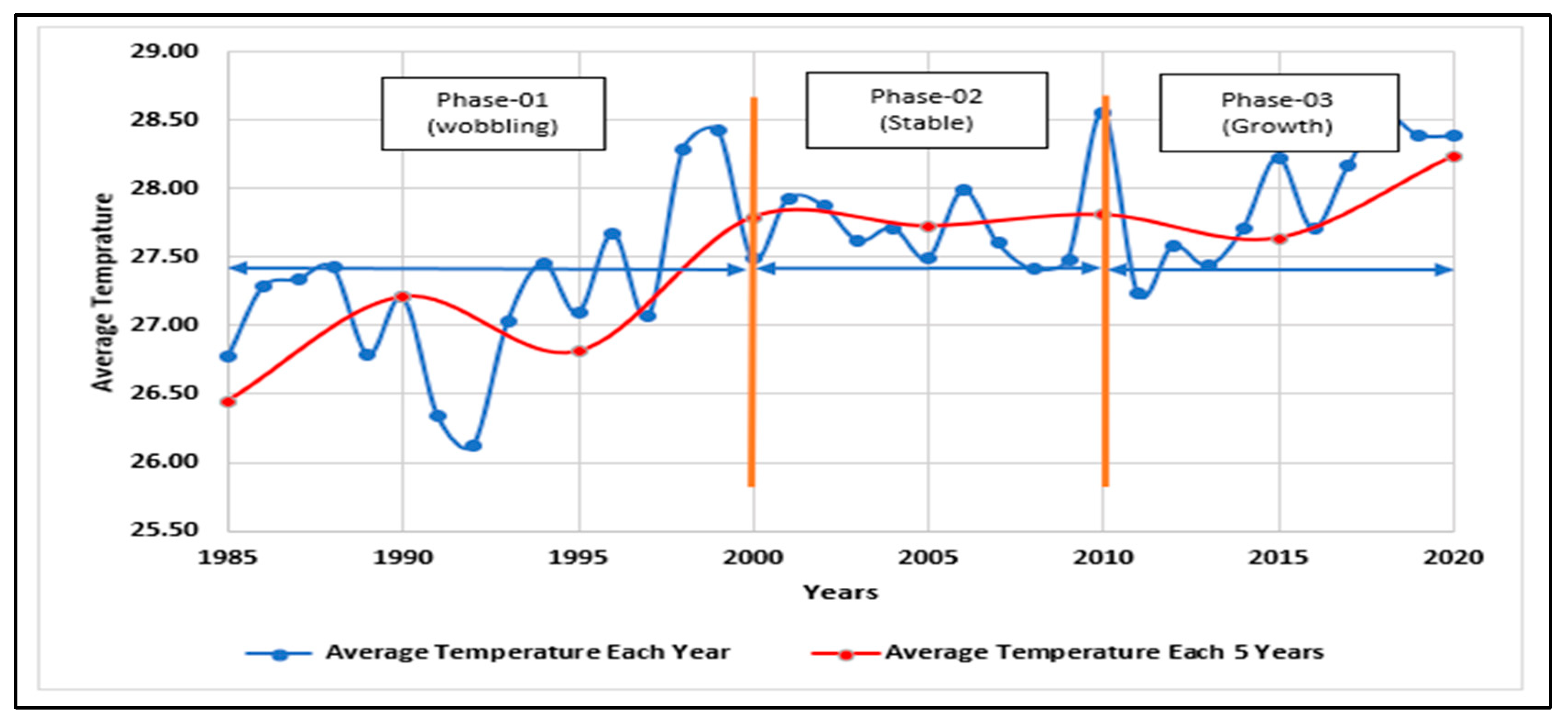Preprints 158294 g002