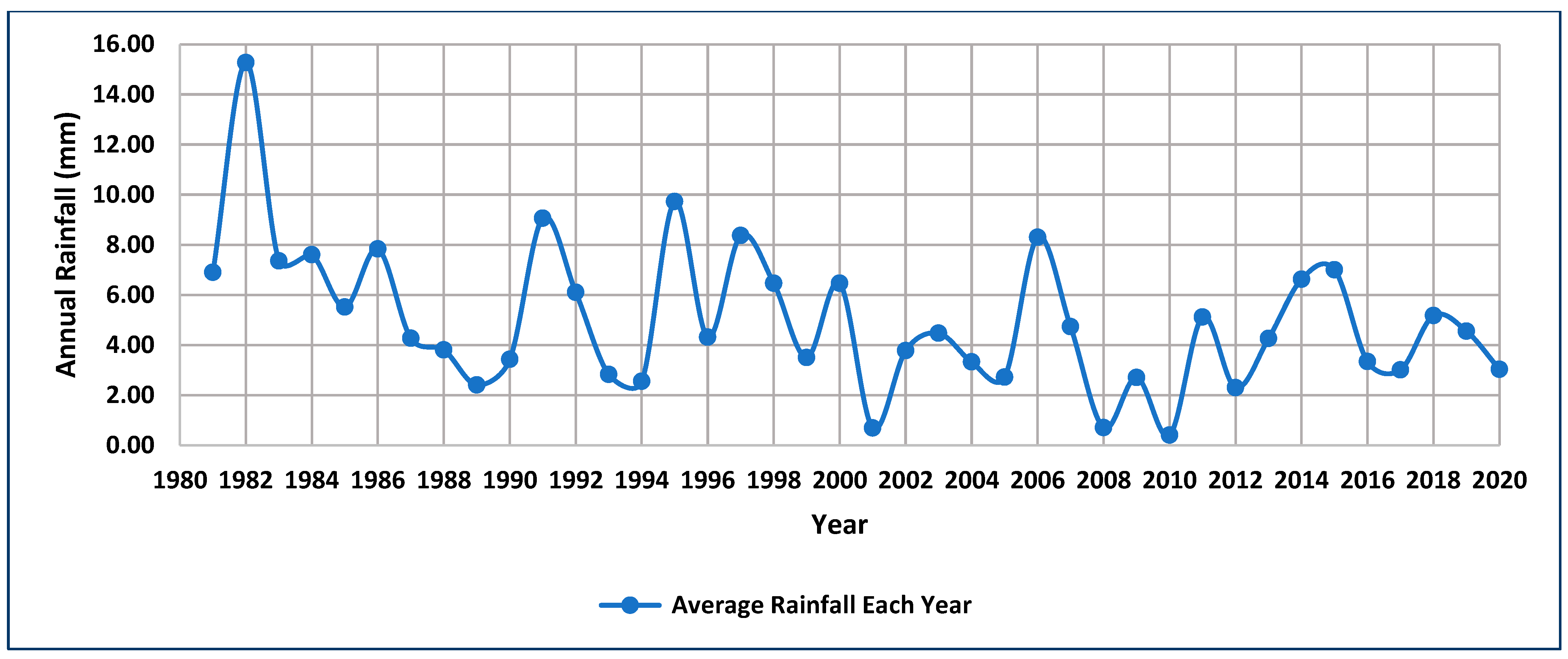 Preprints 158294 g003