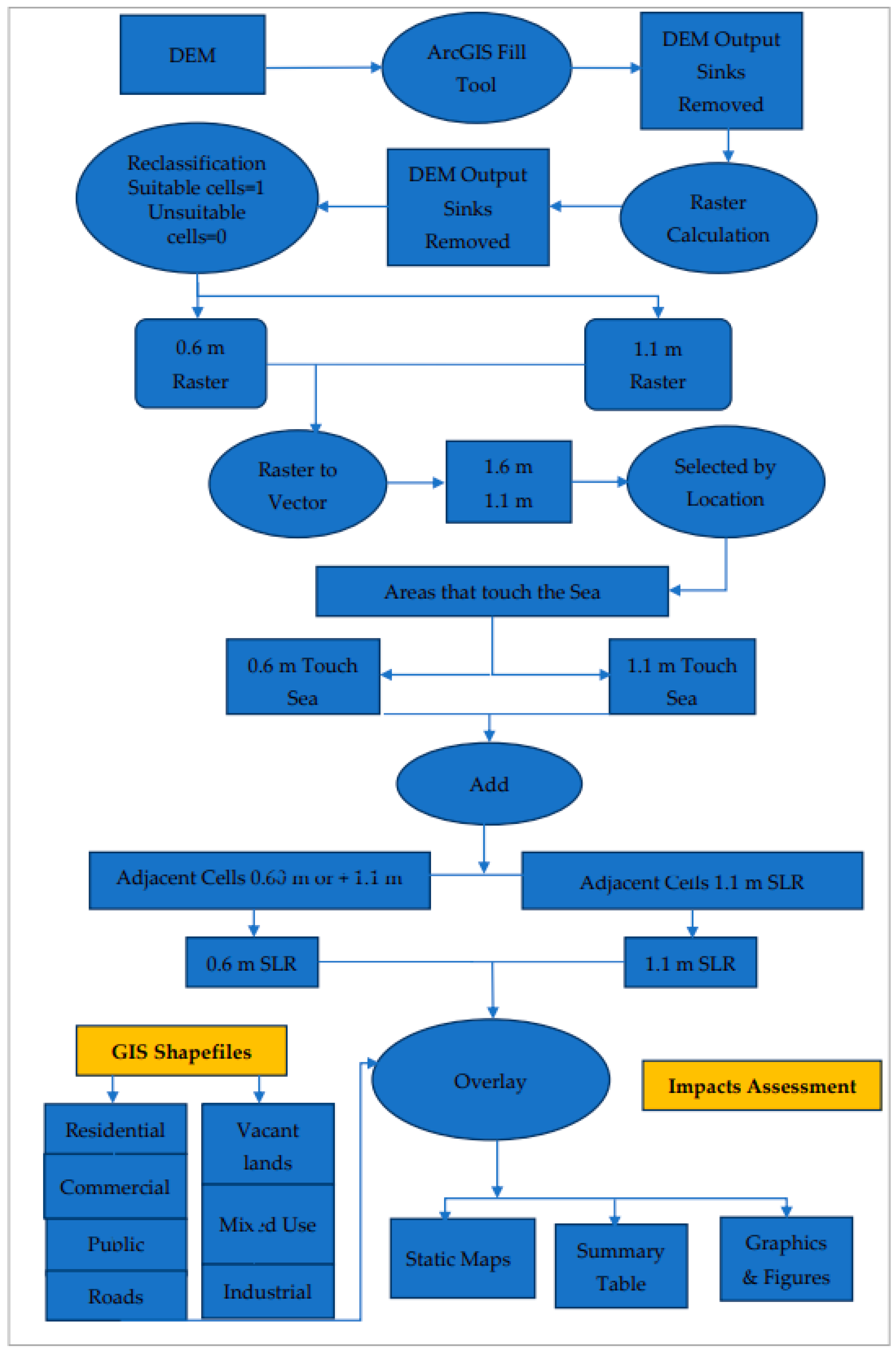 Preprints 158294 g004