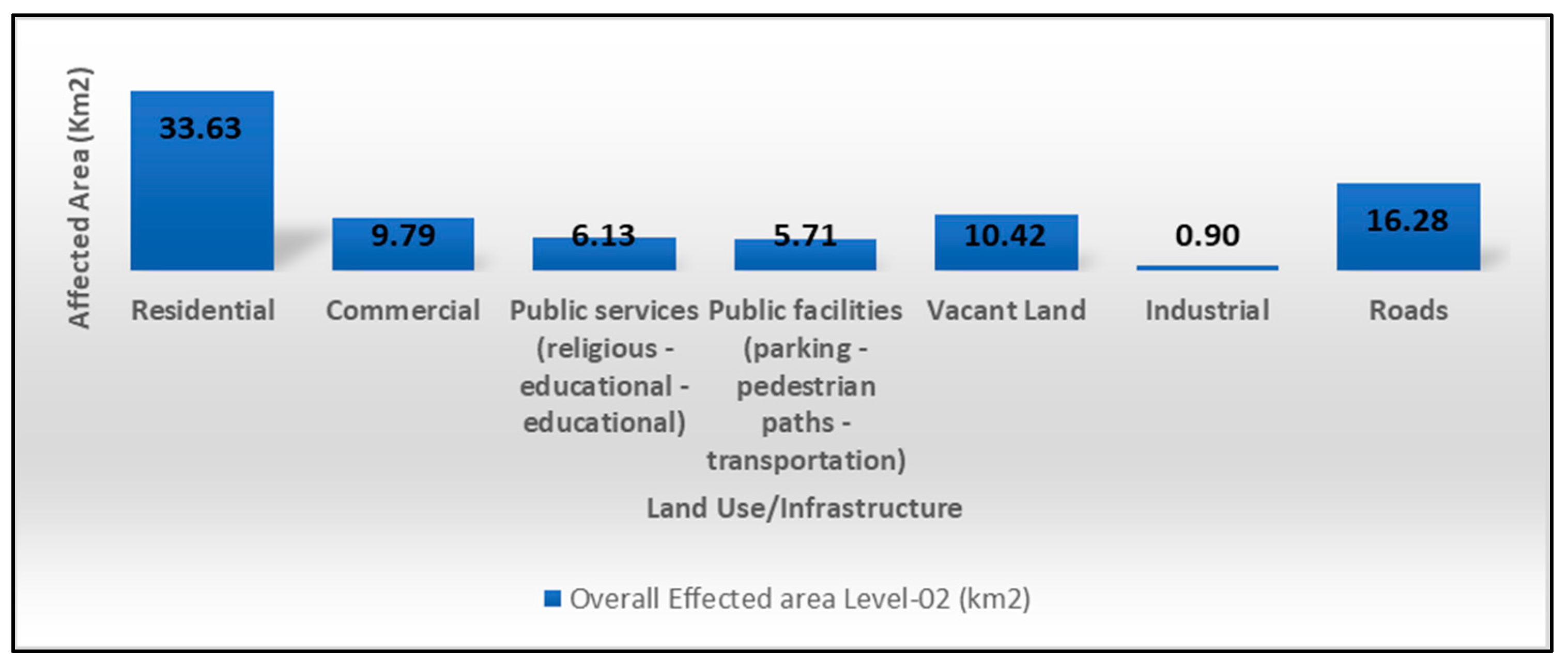 Preprints 158294 g010