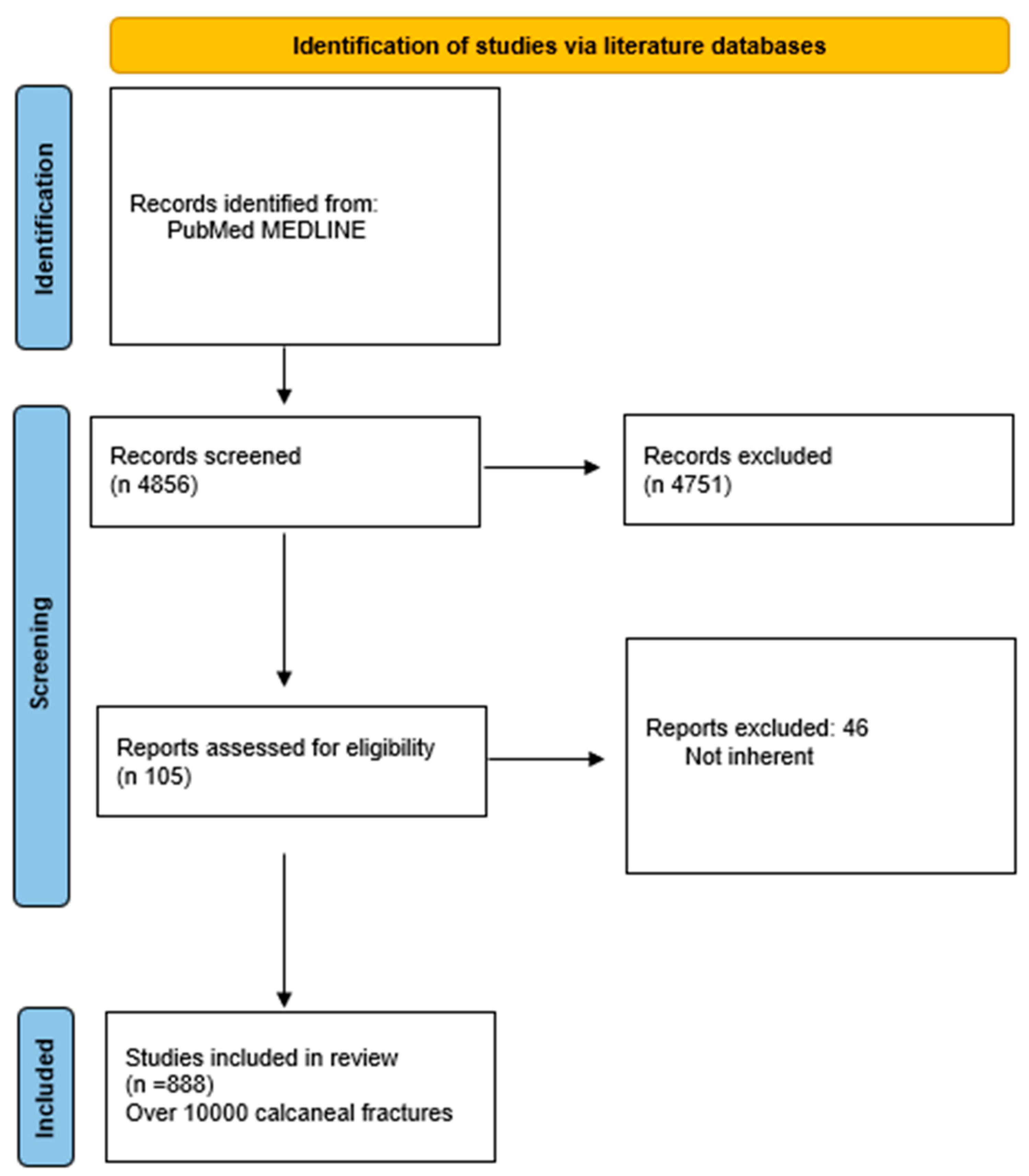 Preprints 82019 g002