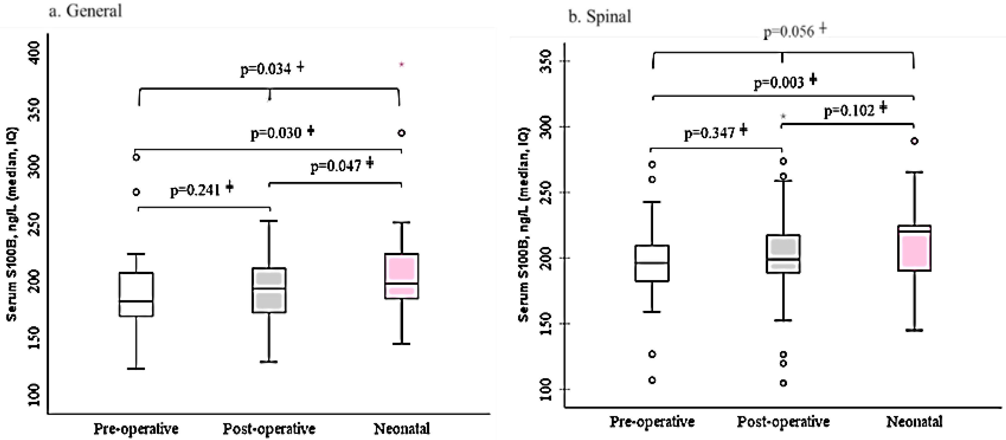 Preprints 159801 g002
