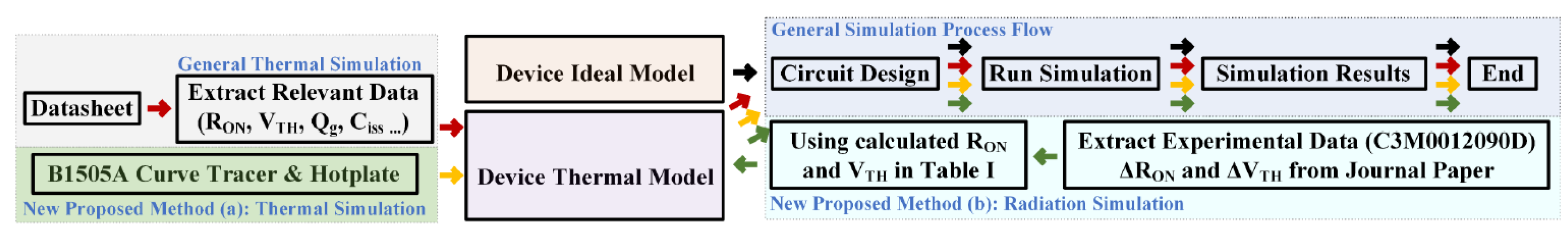 Preprints 187672 g002