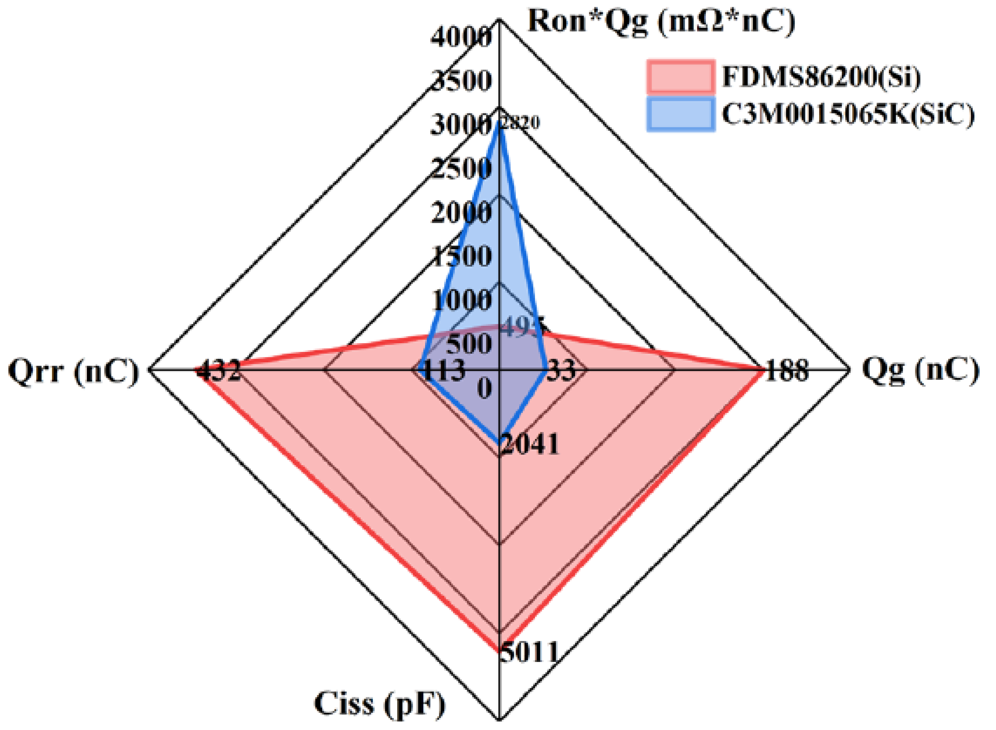 Preprints 187672 g003