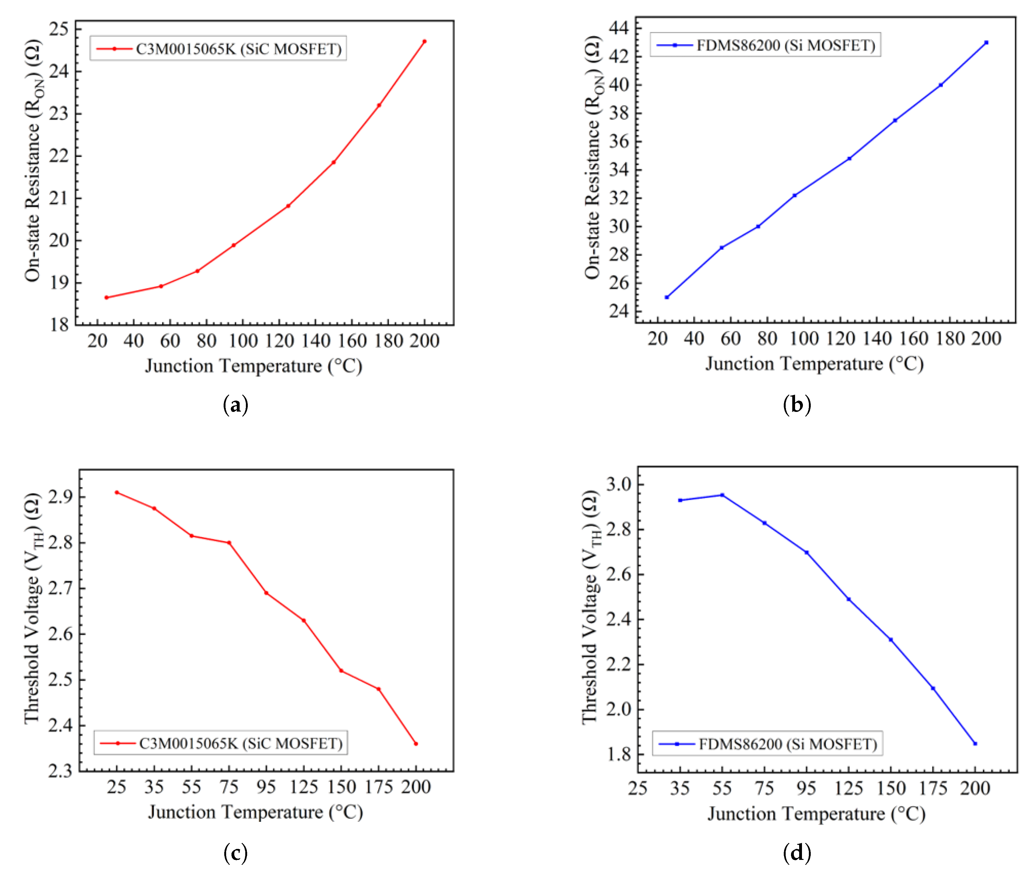 Preprints 187672 g005