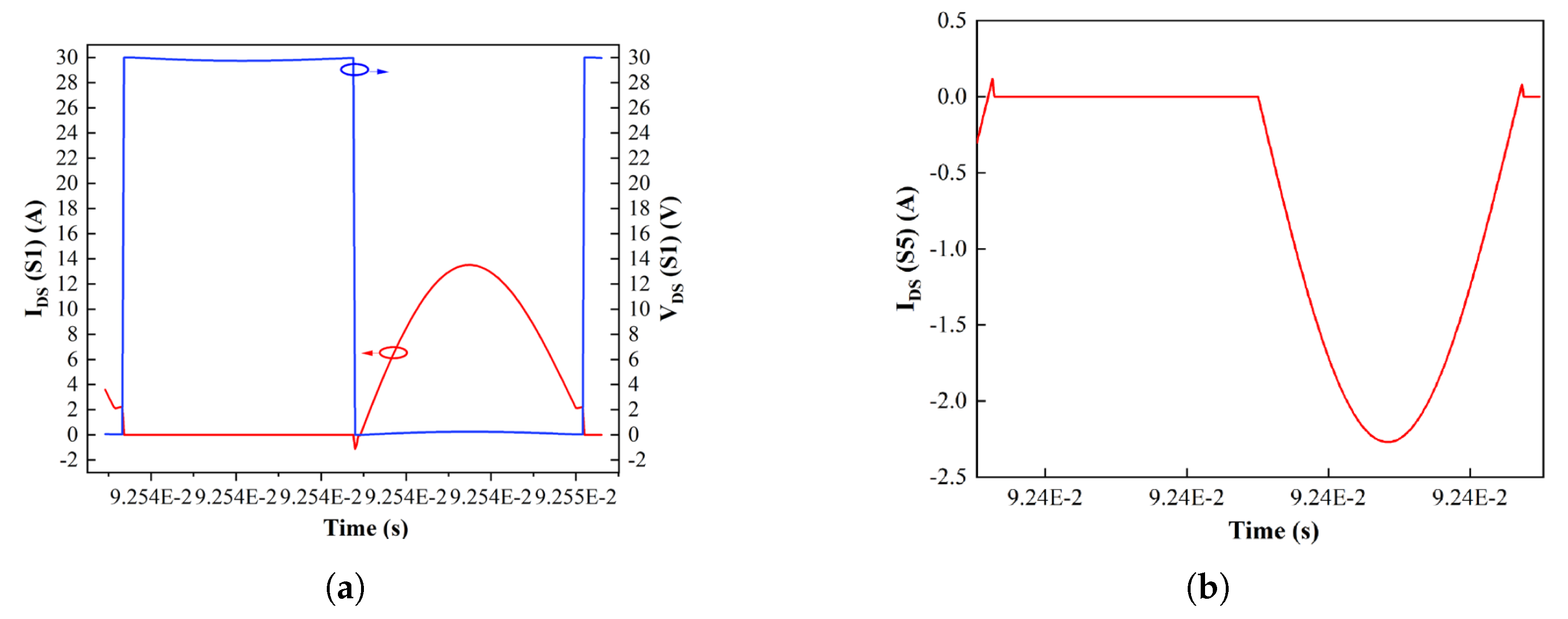 Preprints 187672 g007