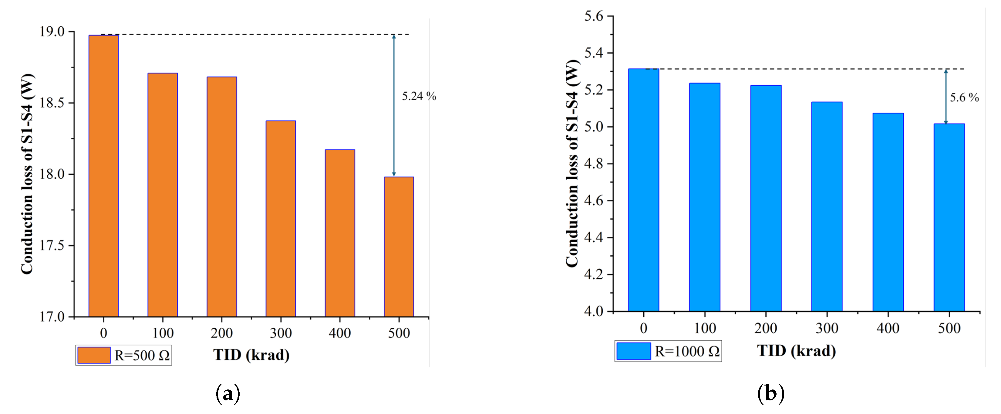 Preprints 187672 g009