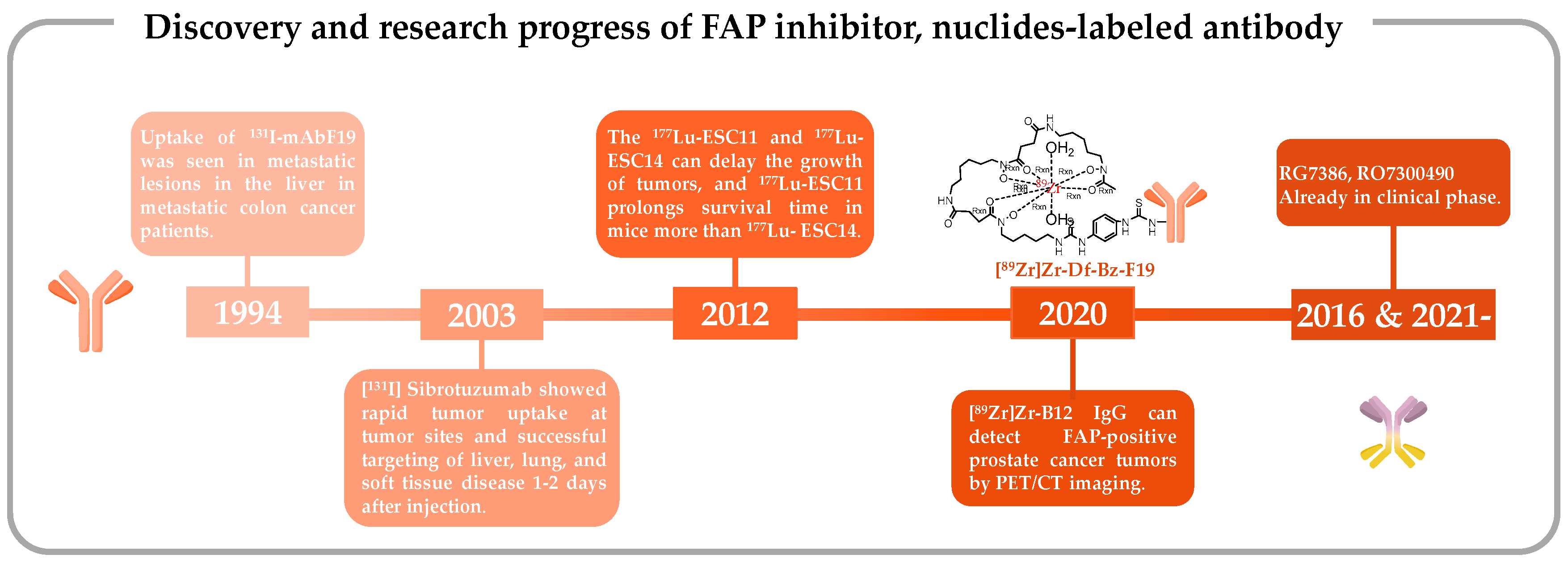 Preprints 98191 g001