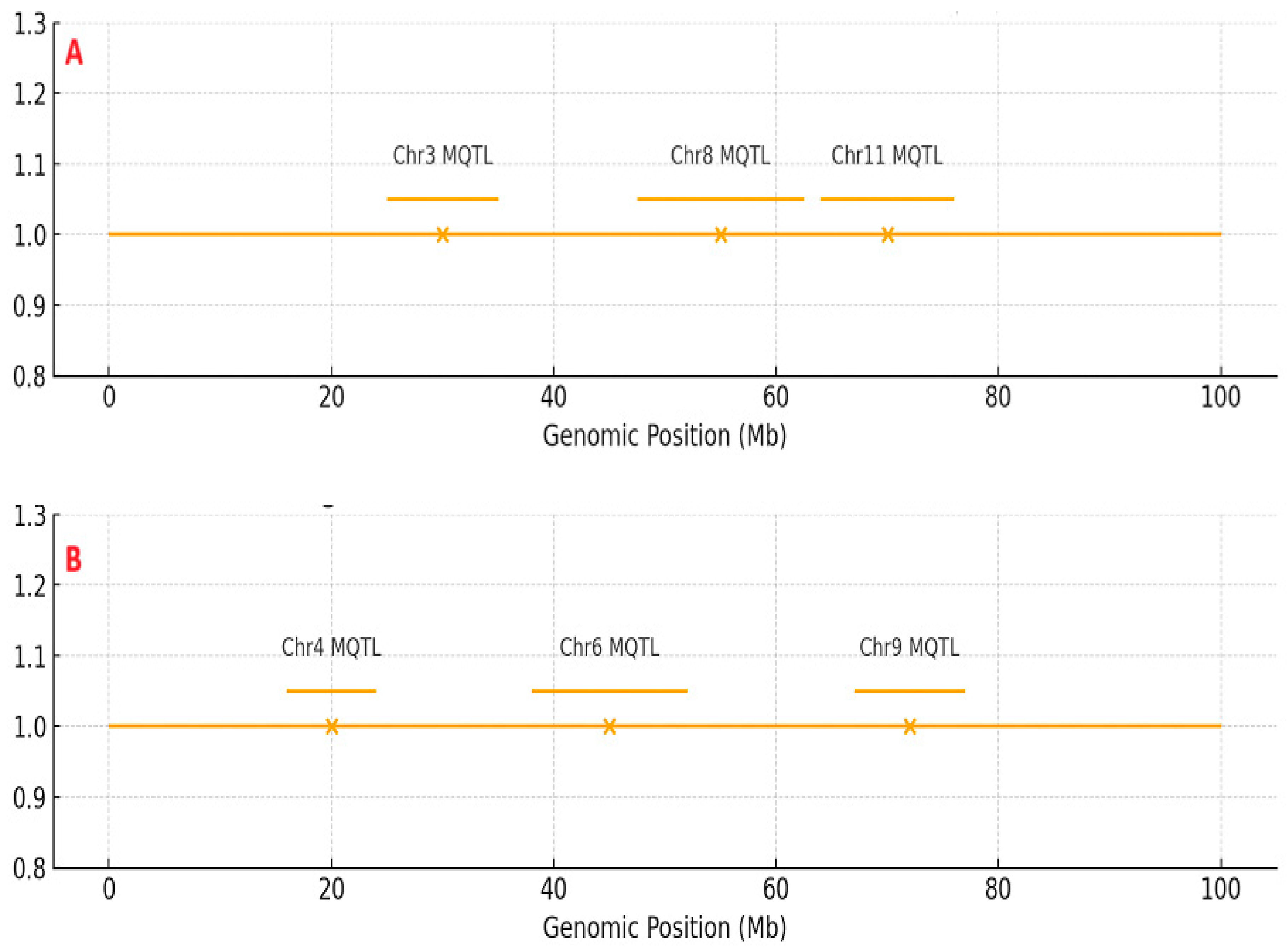 Preprints 192913 g001