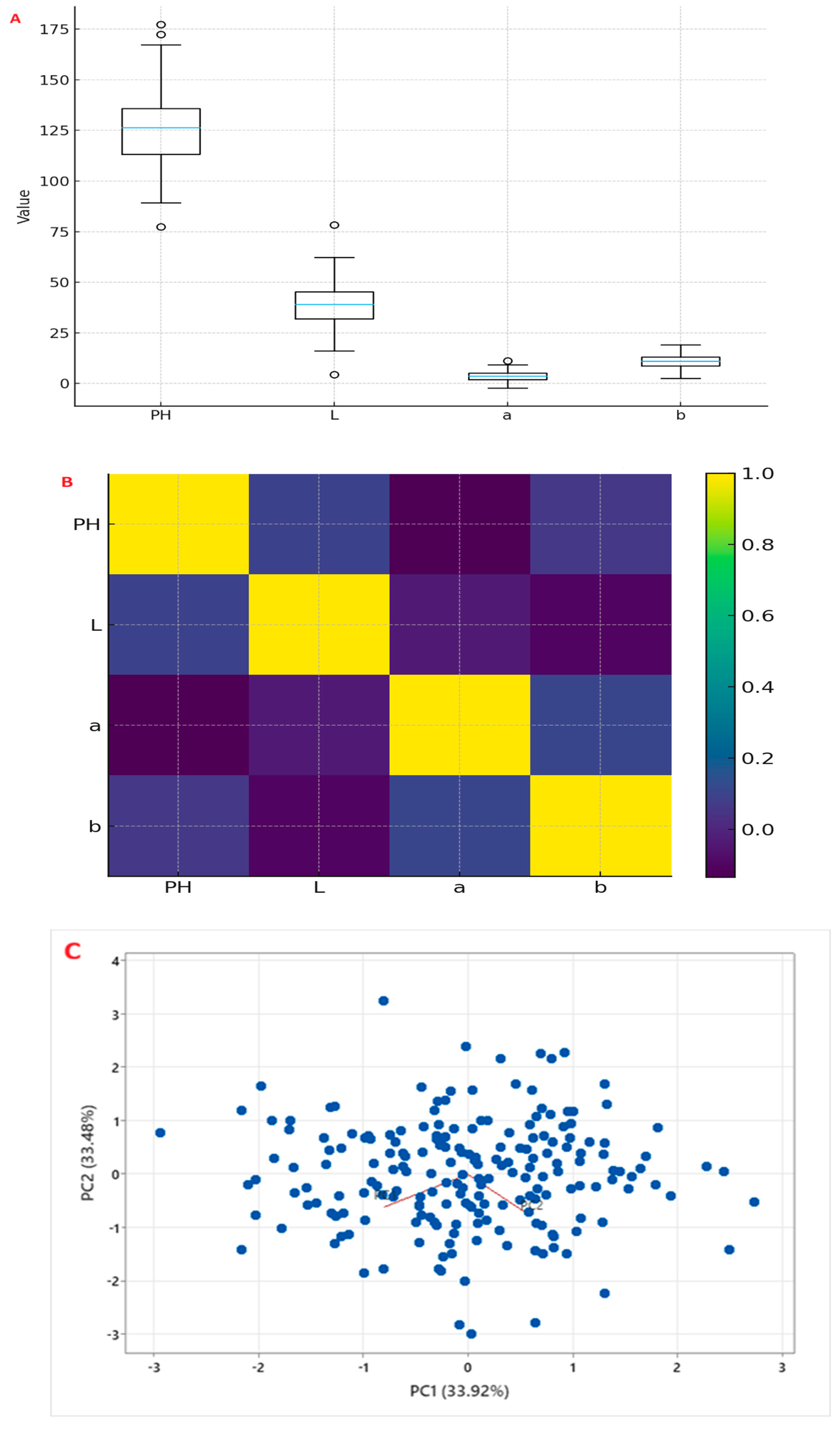 Preprints 192913 g002