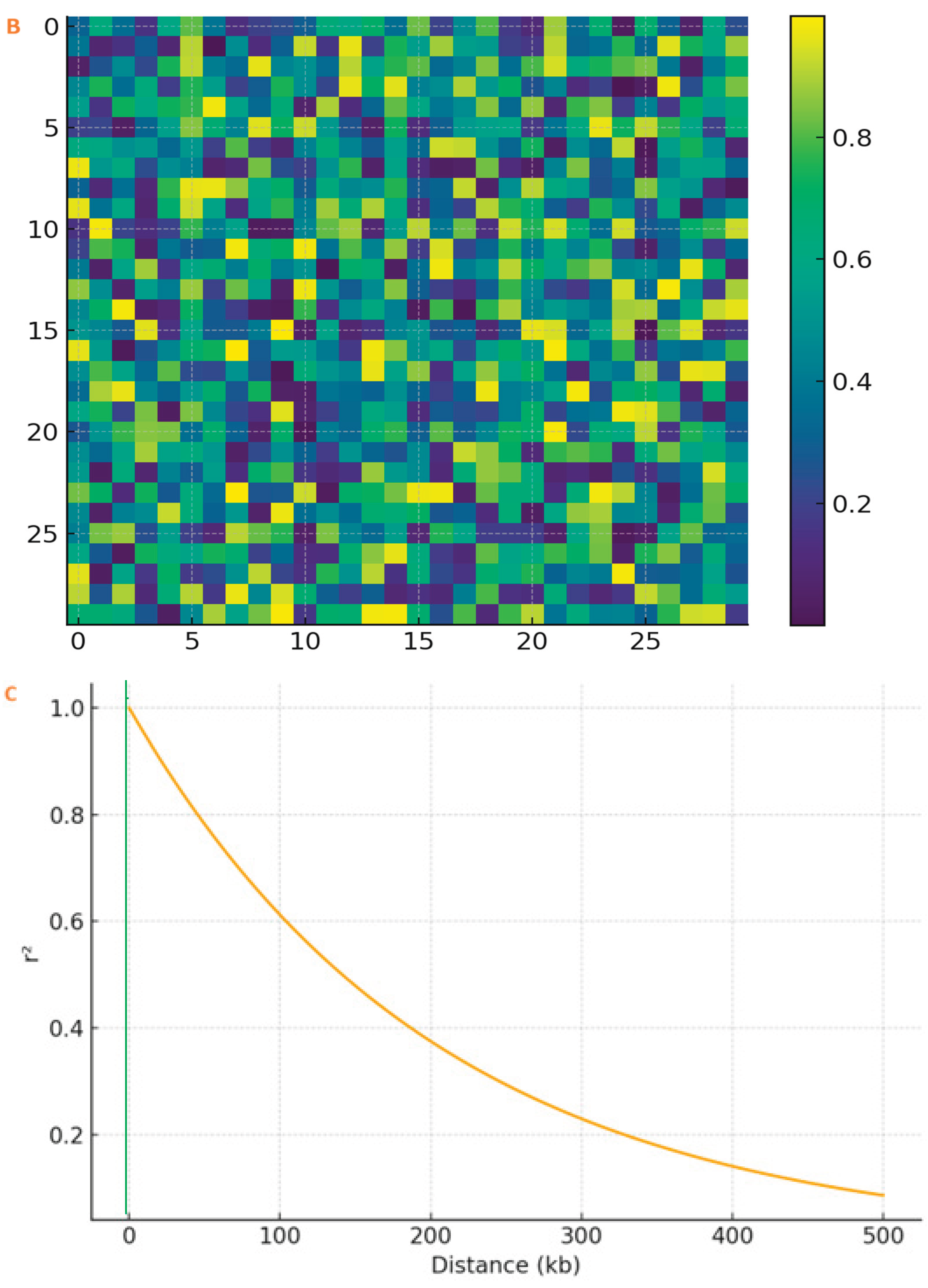 Preprints 192913 g003b