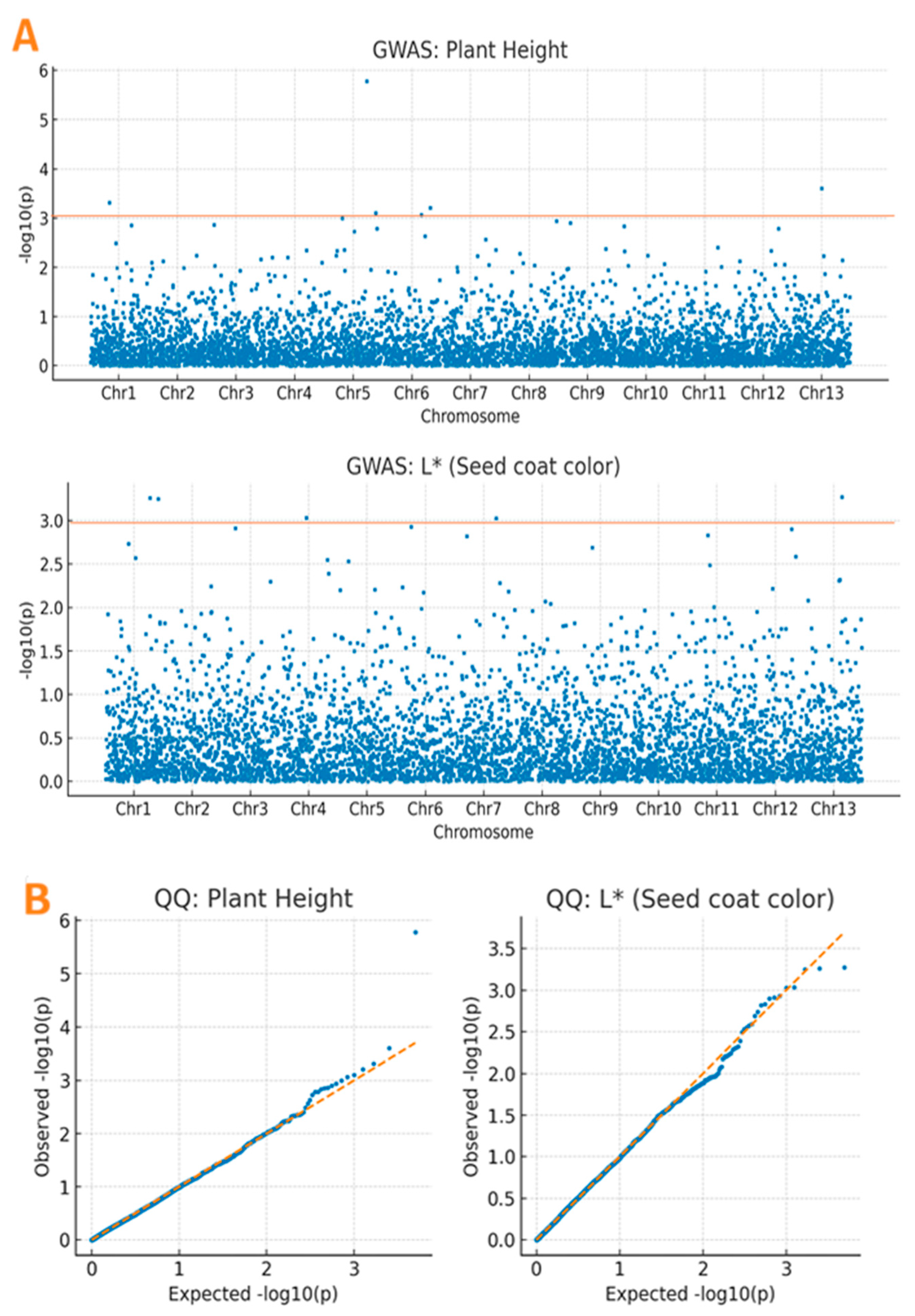 Preprints 192913 g004