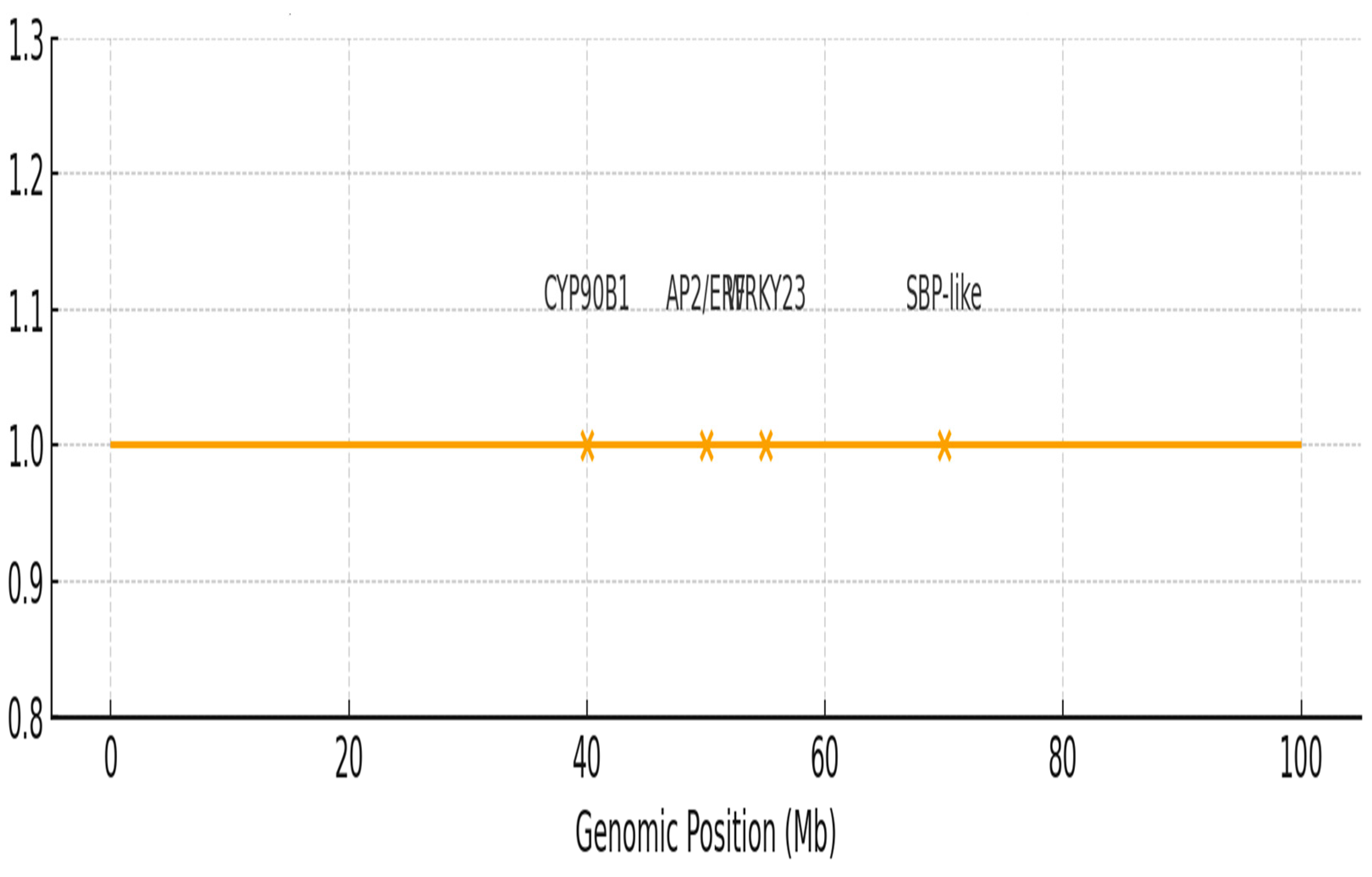 Preprints 192913 g005