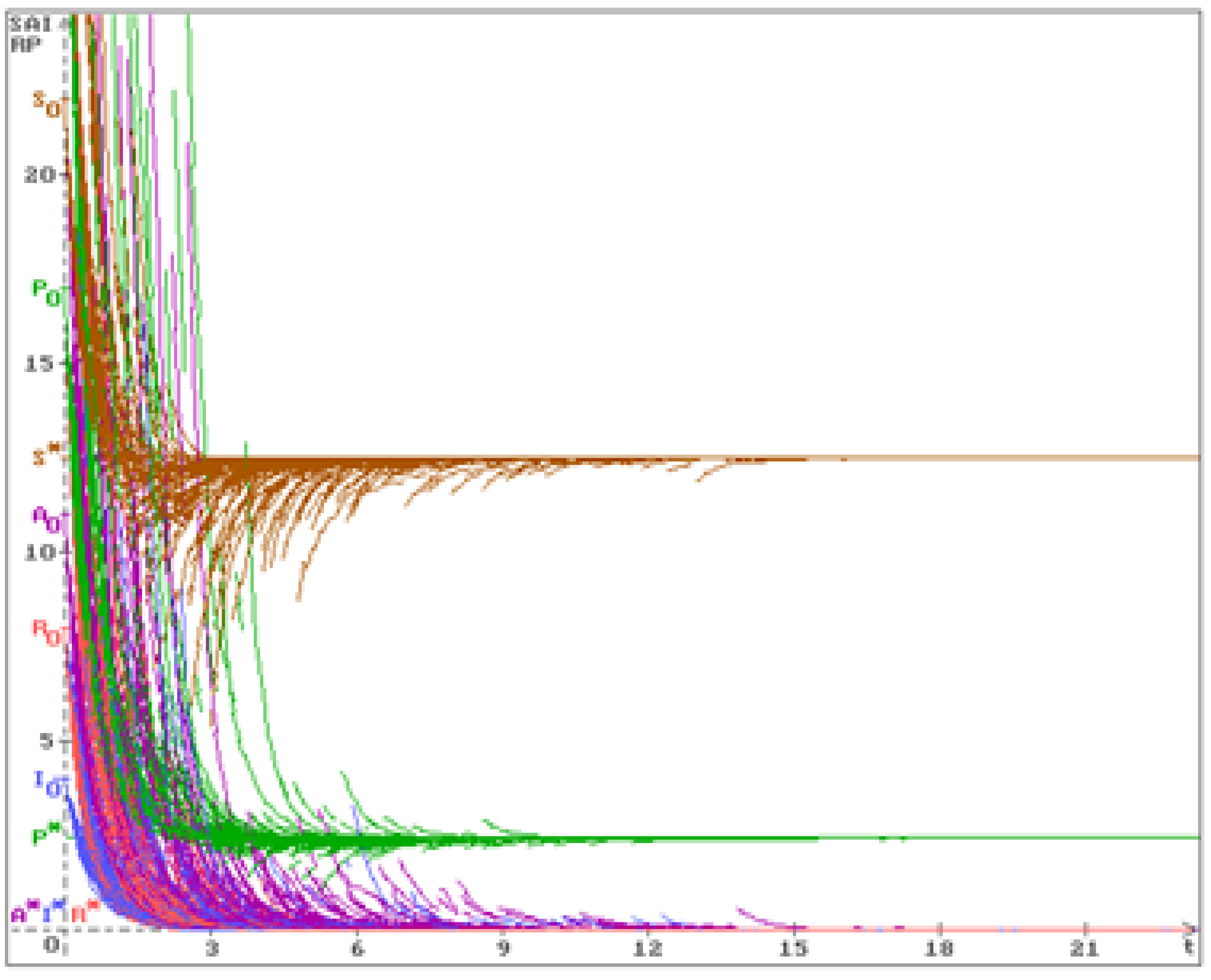 Preprints 157245 g001