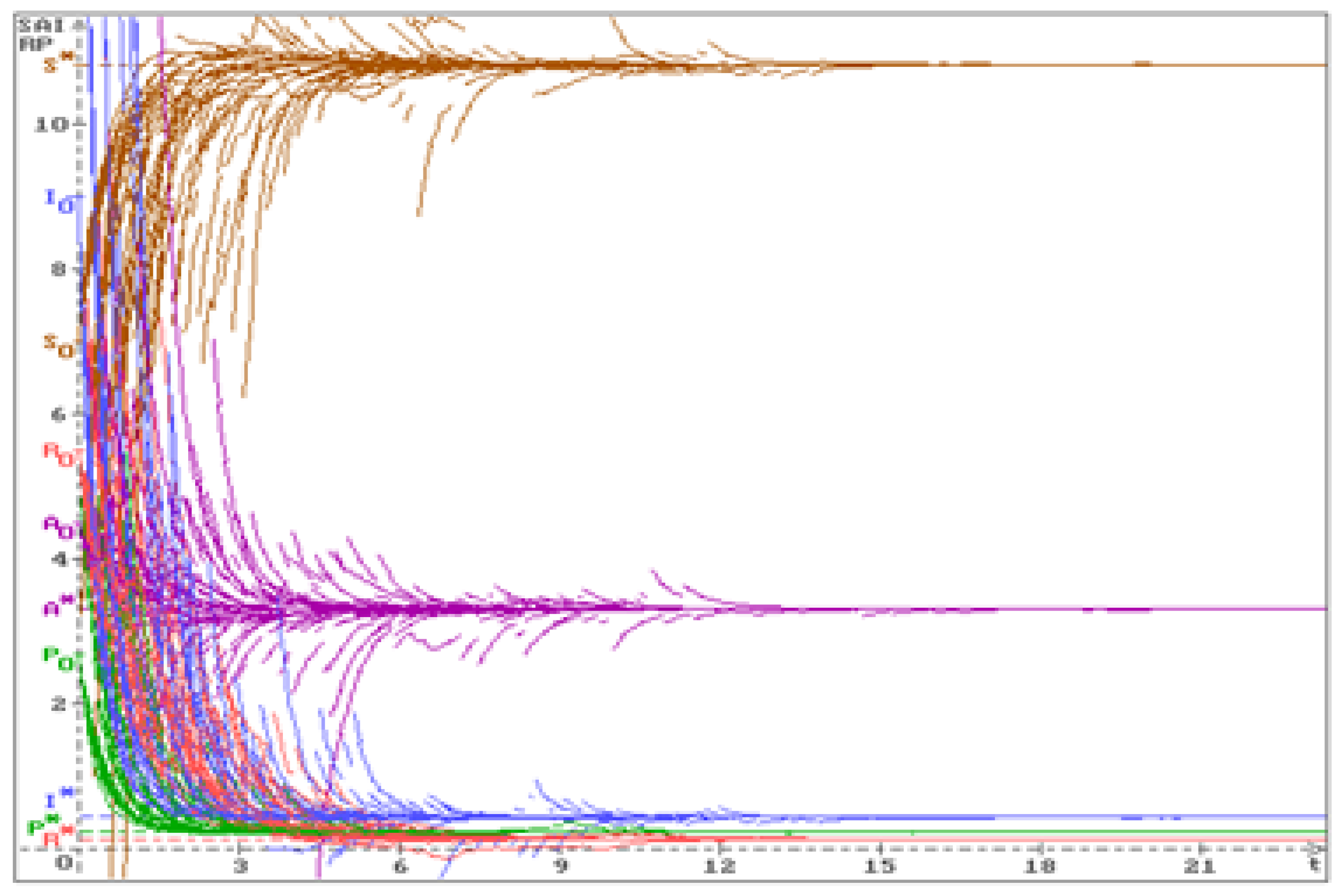 Preprints 157245 g002