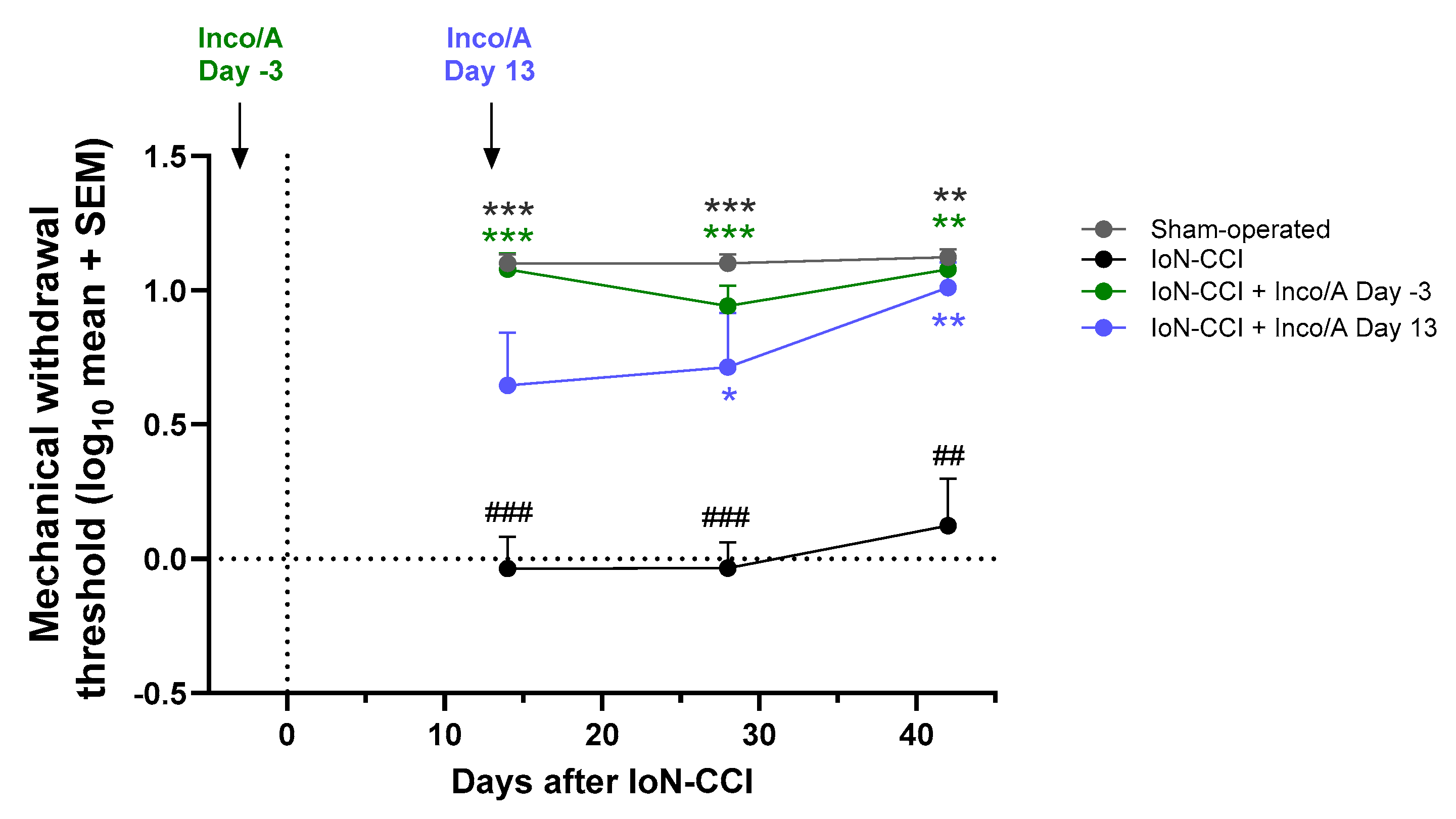 Preprints 202545 g004