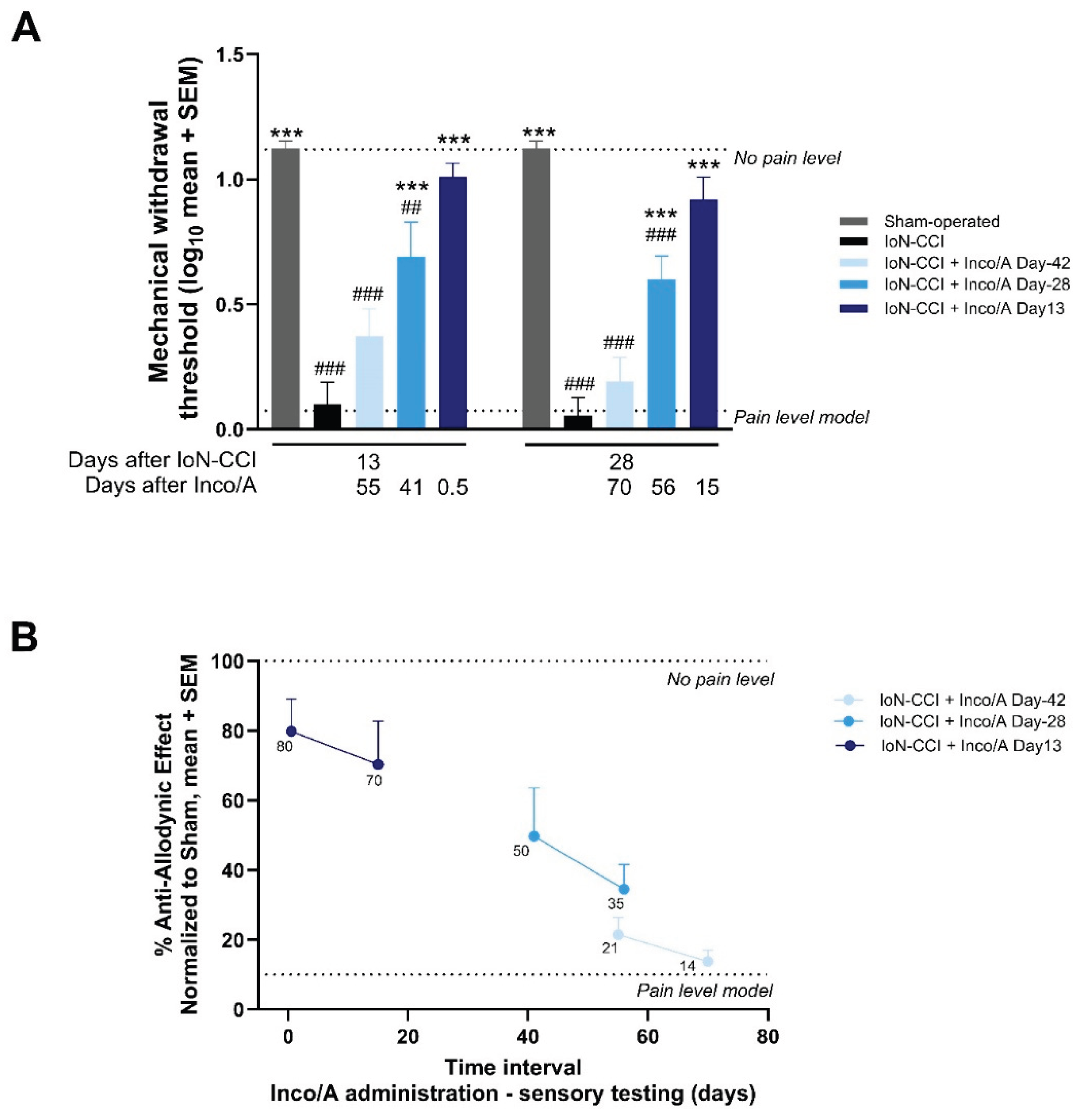 Preprints 202545 g005