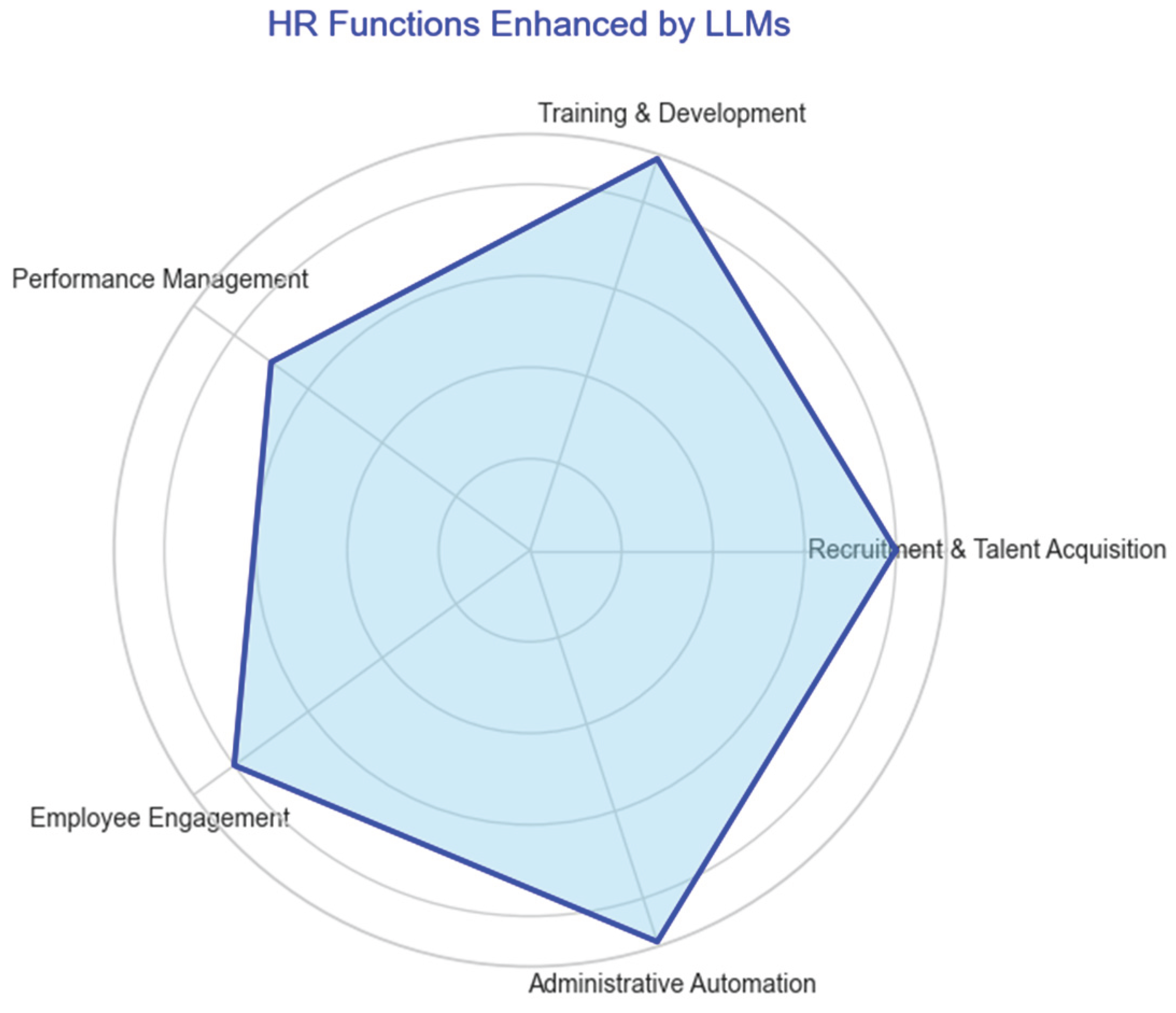 Preprints 160951 g002