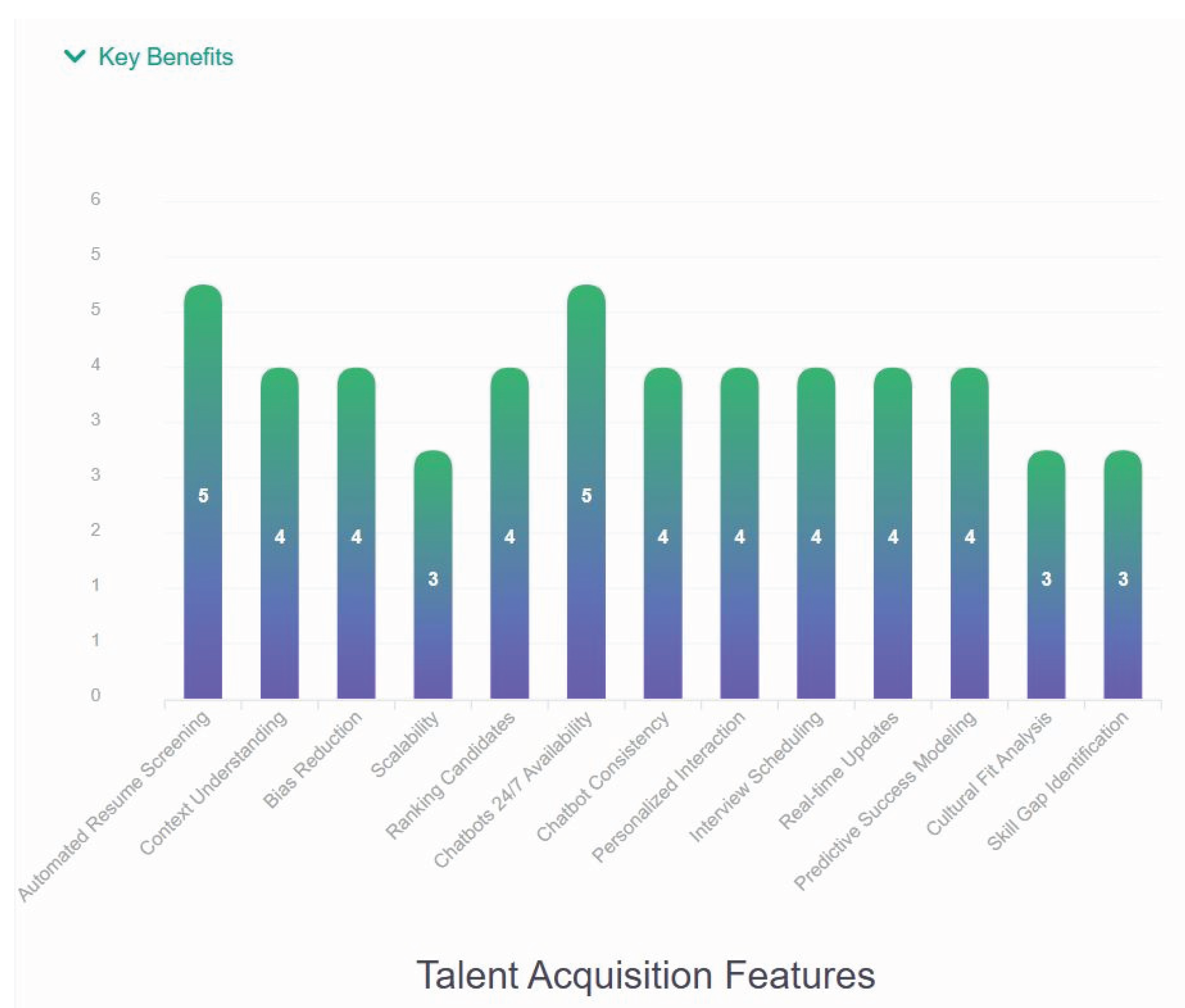 Preprints 160951 g003