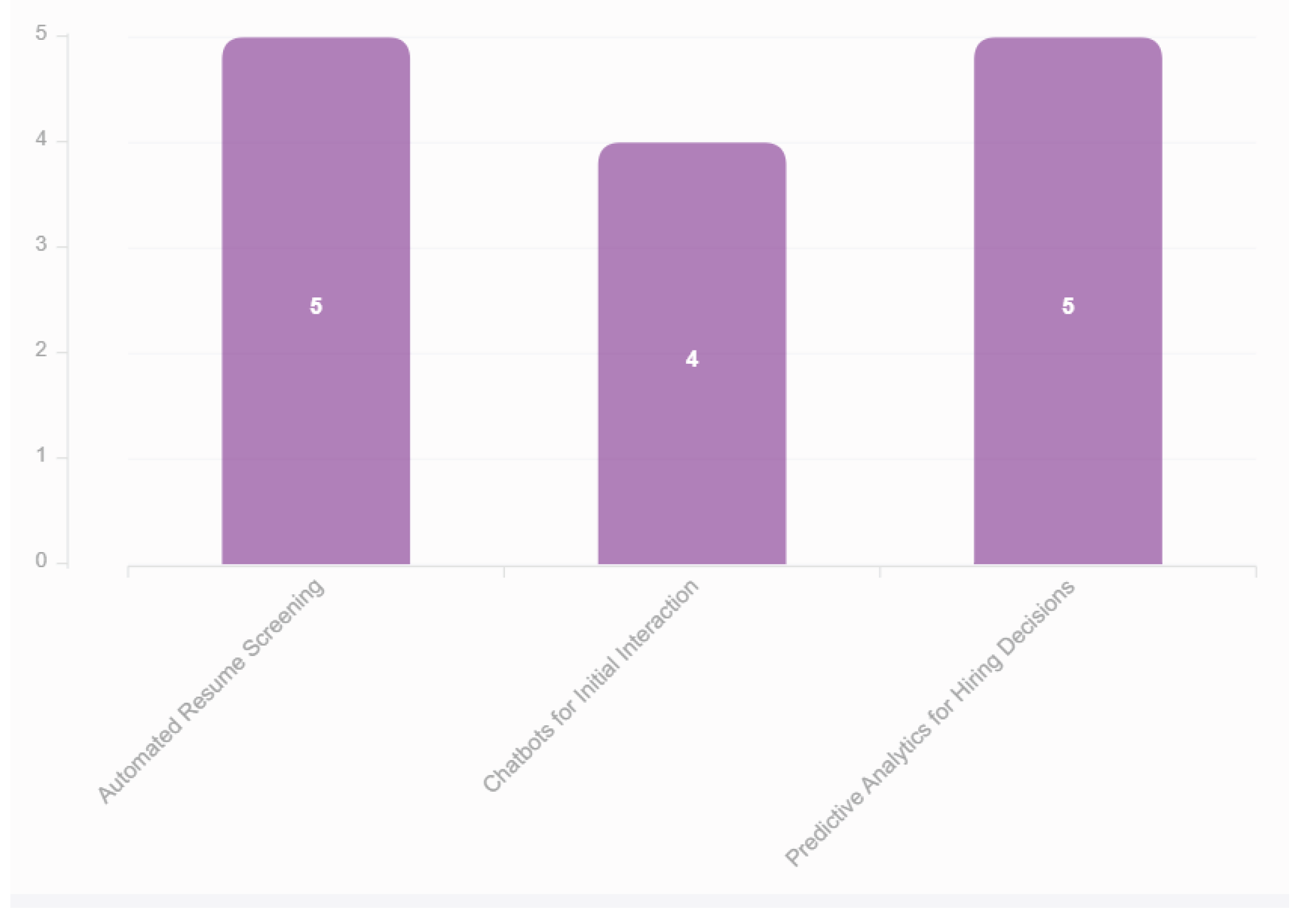 Preprints 160951 g004