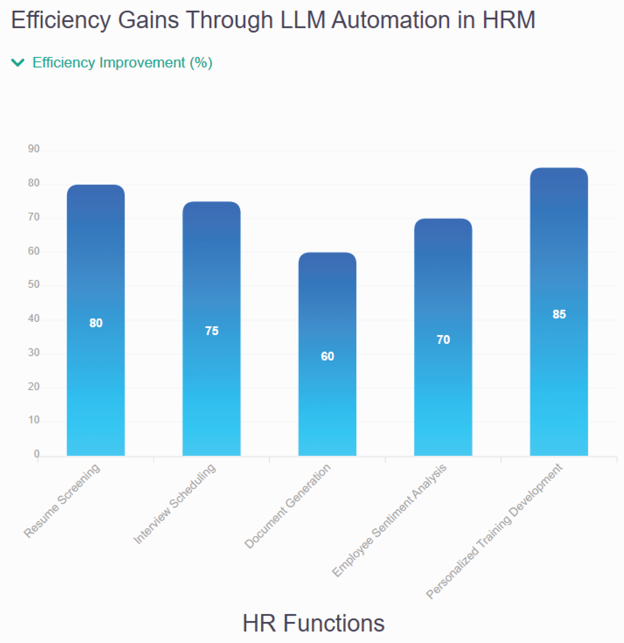 Preprints 160951 g005