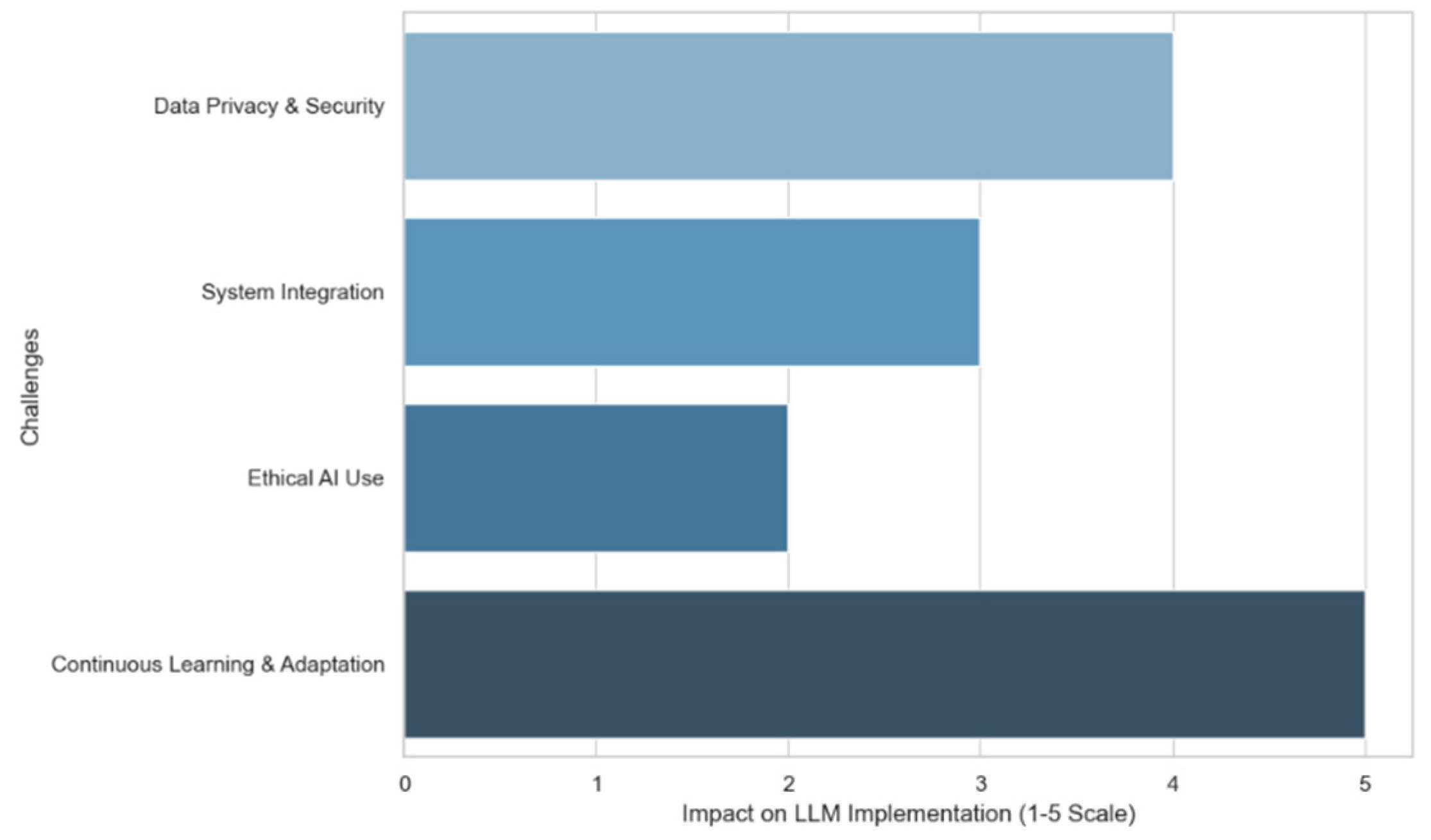 Preprints 160951 g007