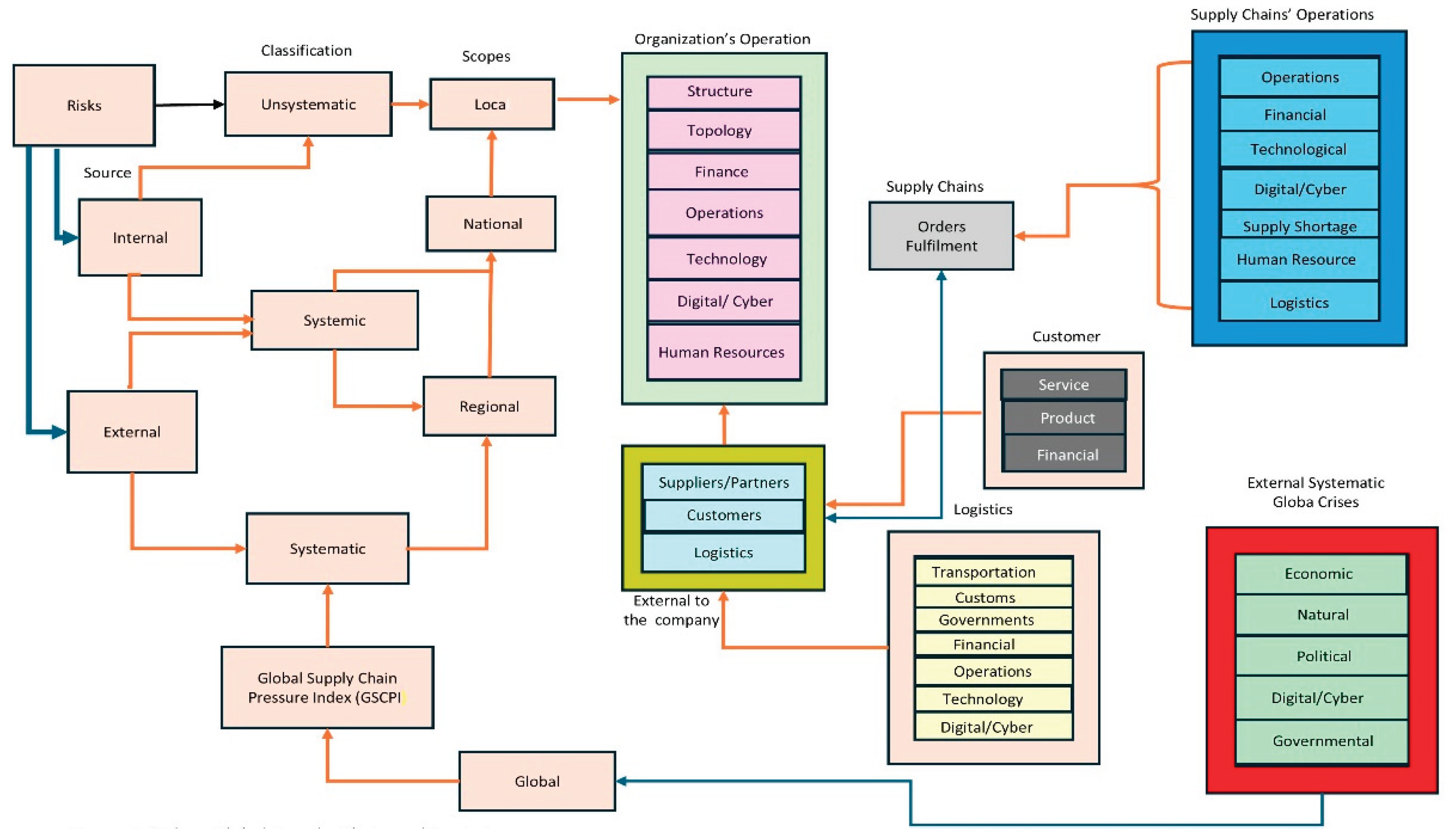 Preprints 192775 g001