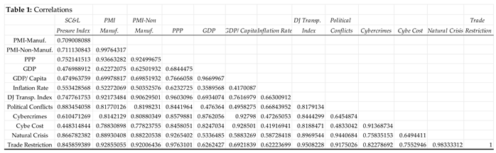 Preprints 192775 i001
