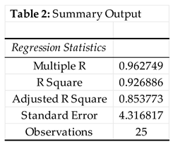 Preprints 192775 i002