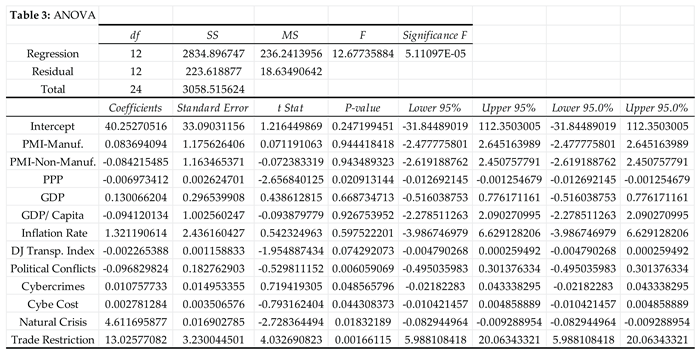Preprints 192775 i003