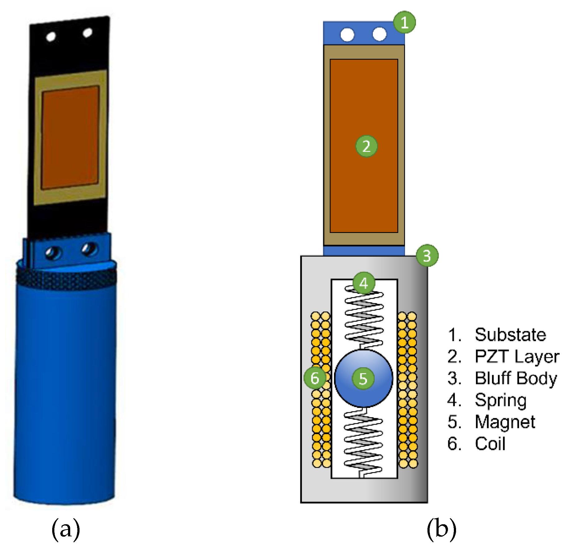 Preprints 151317 g001