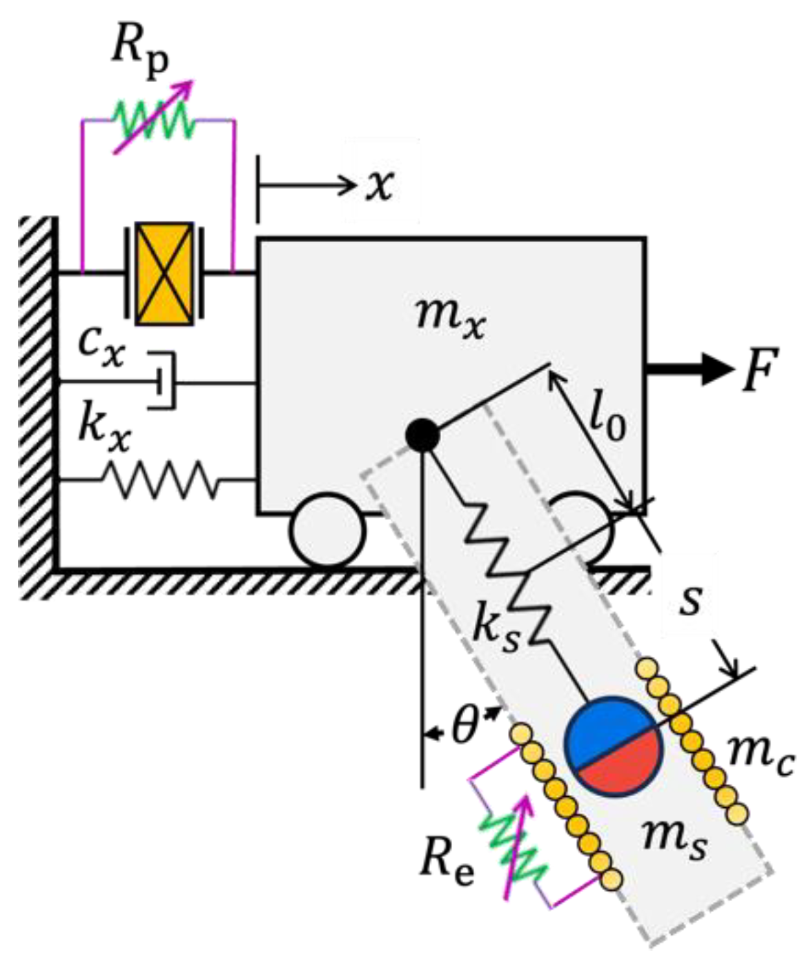 Preprints 151317 g002