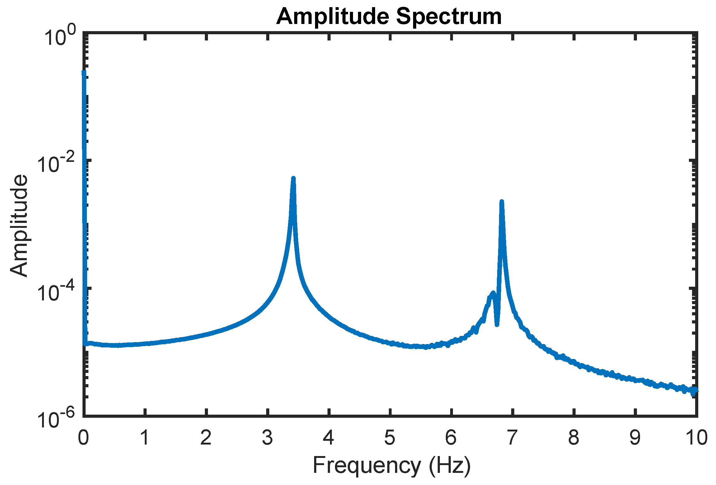 Preprints 151317 g003