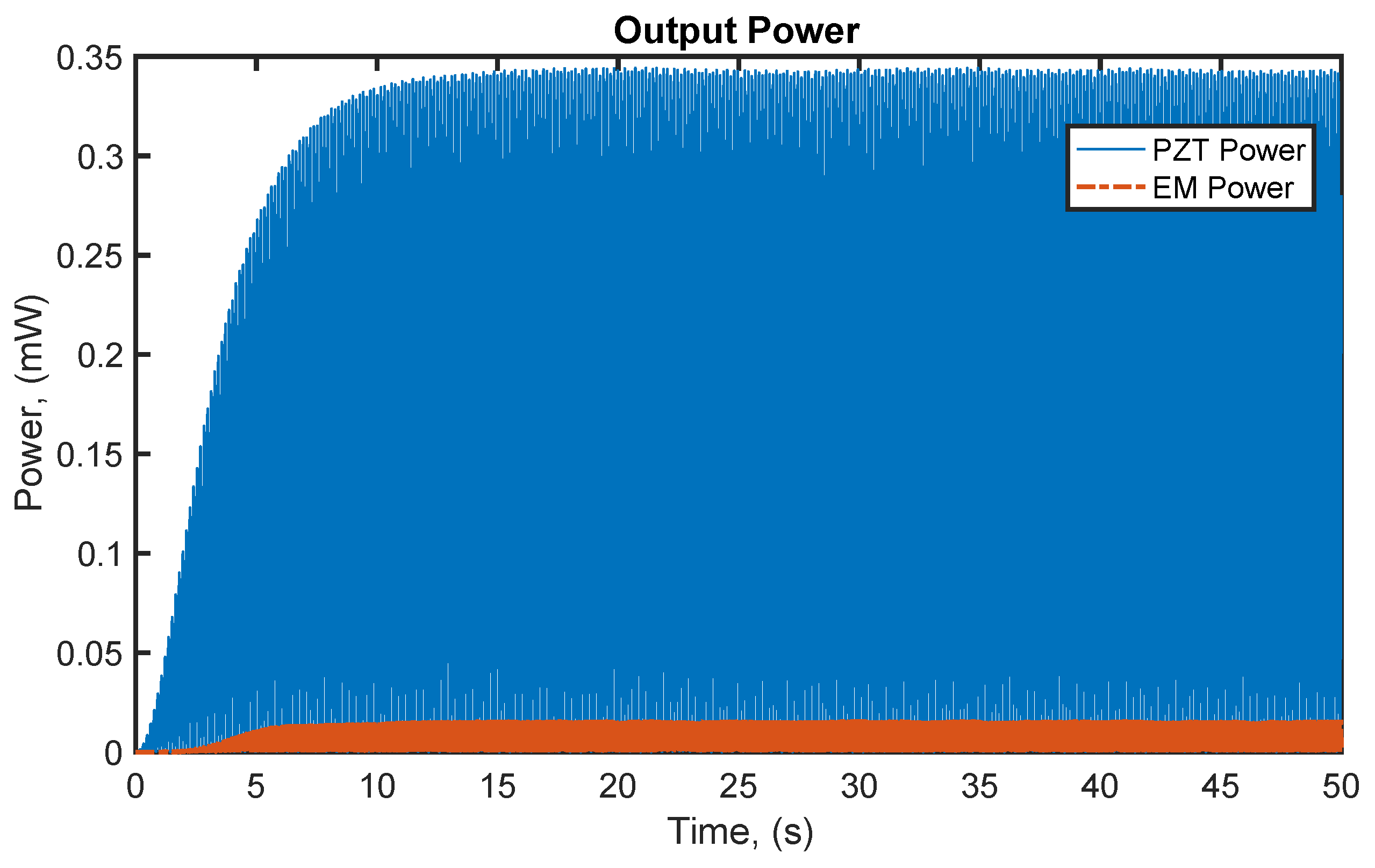 Preprints 151317 g004
