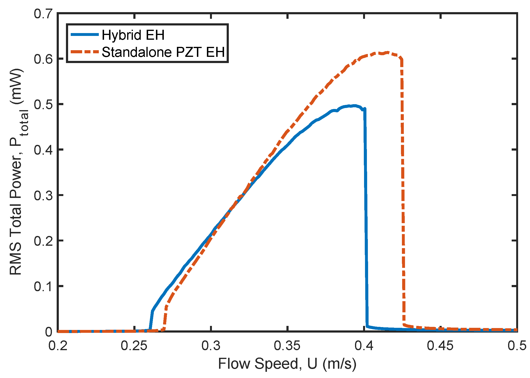 Preprints 151317 g005