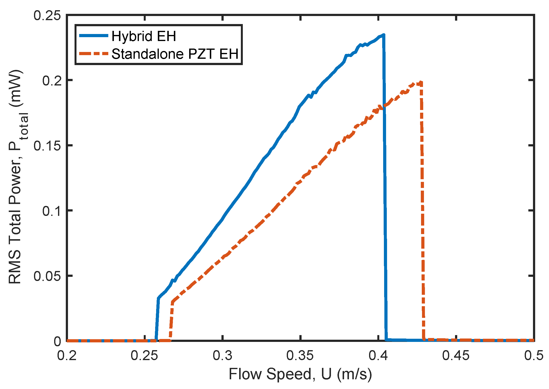 Preprints 151317 g006