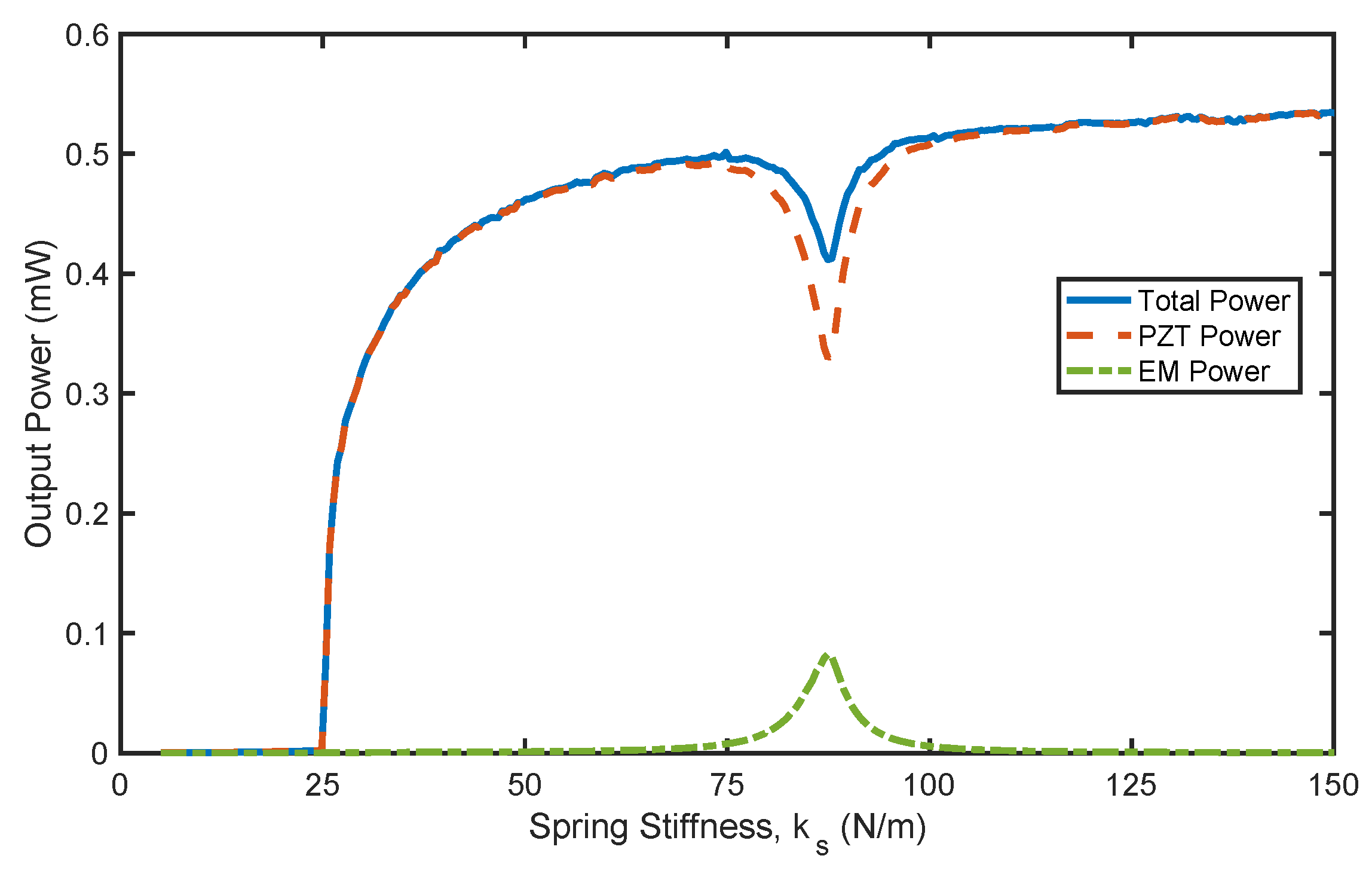 Preprints 151317 g008