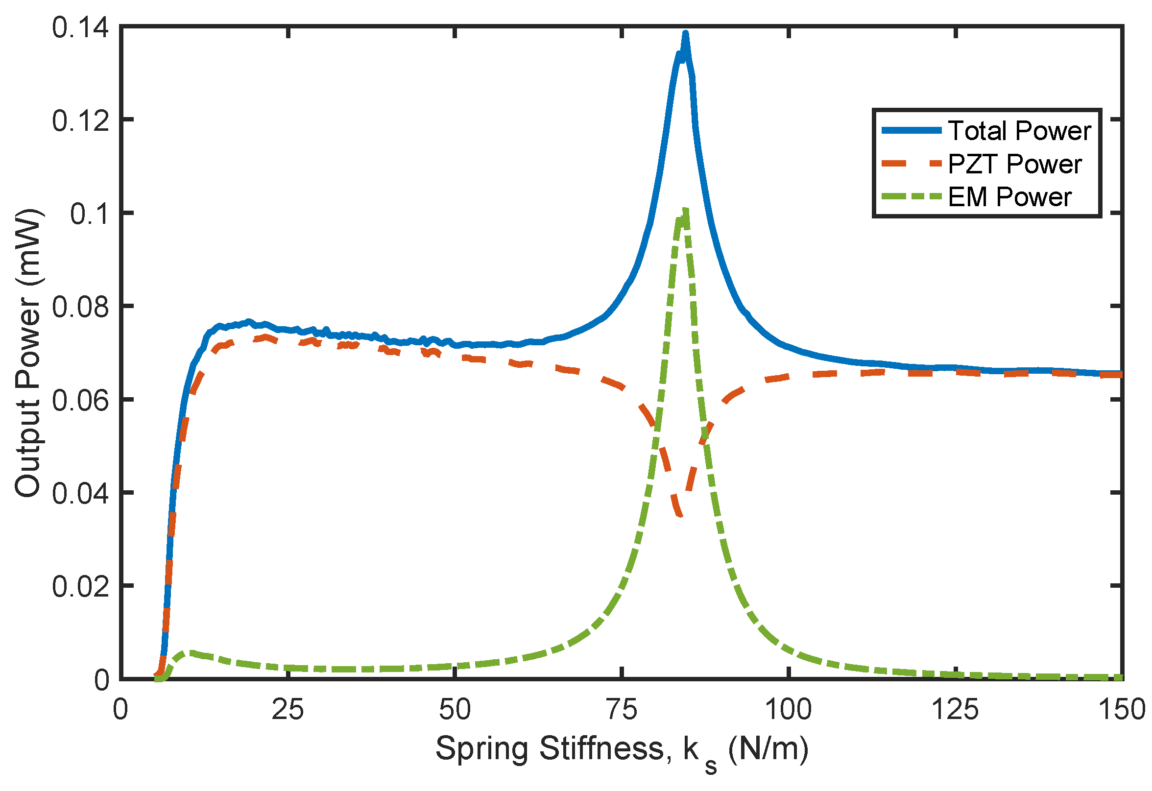 Preprints 151317 g009