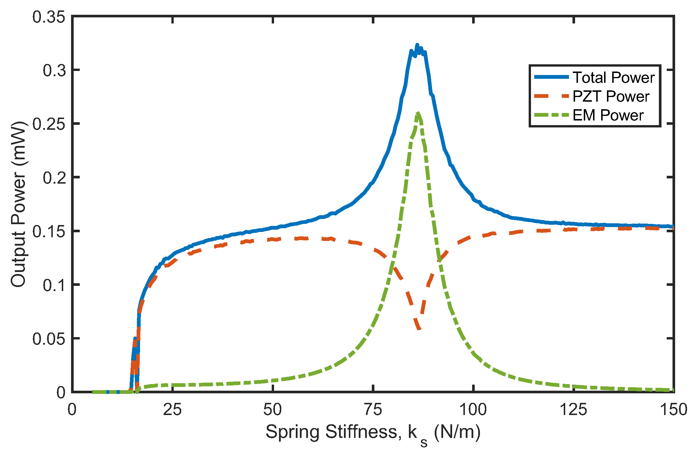 Preprints 151317 g010