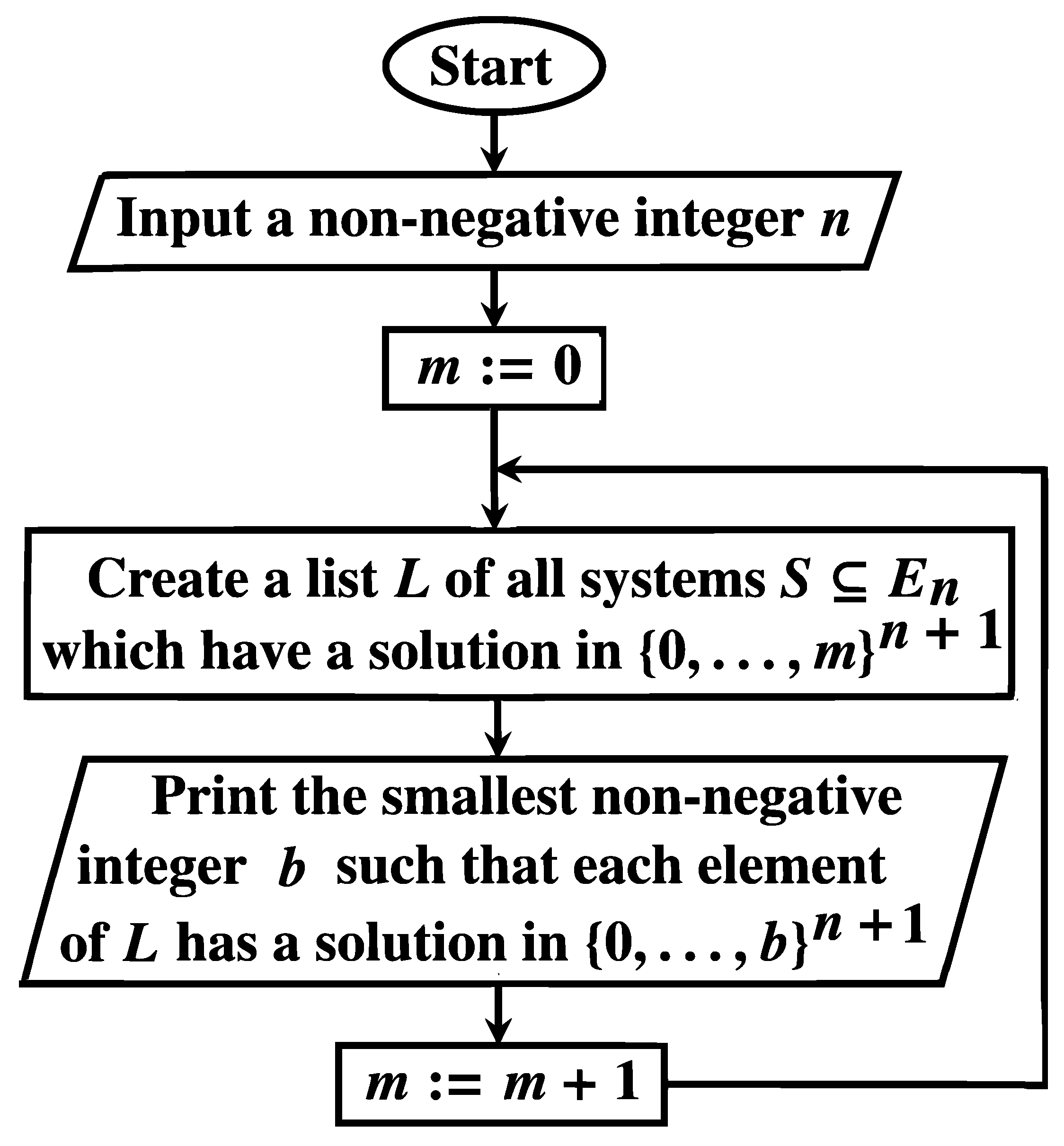 Preprints 181633 g001
